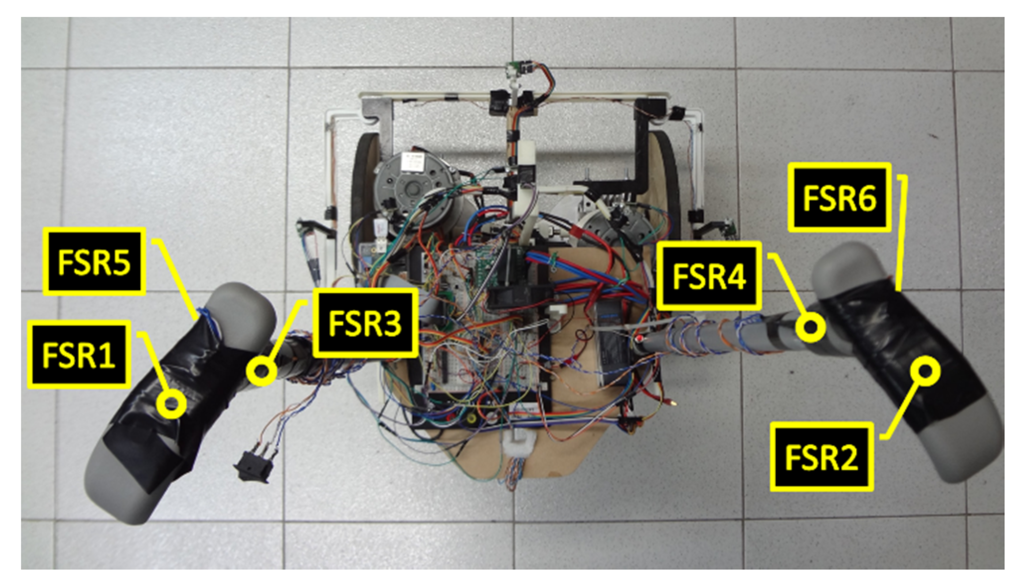 Sensors 20 03056 g005