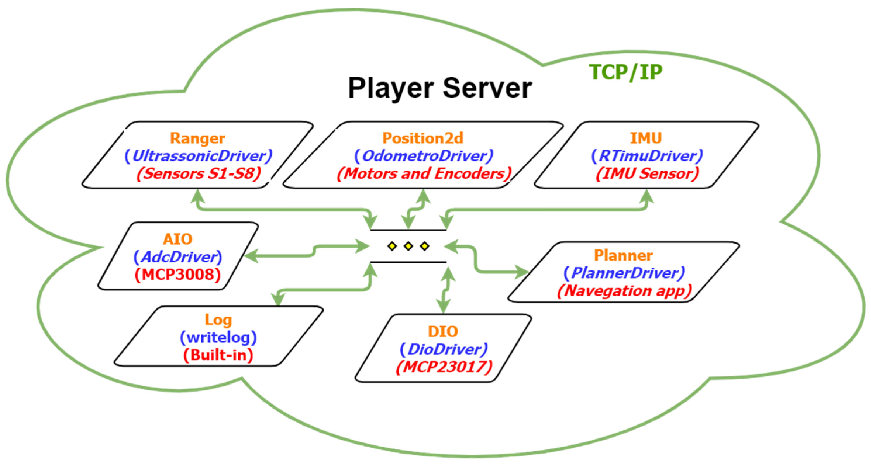 Sensors 20 03056 g006