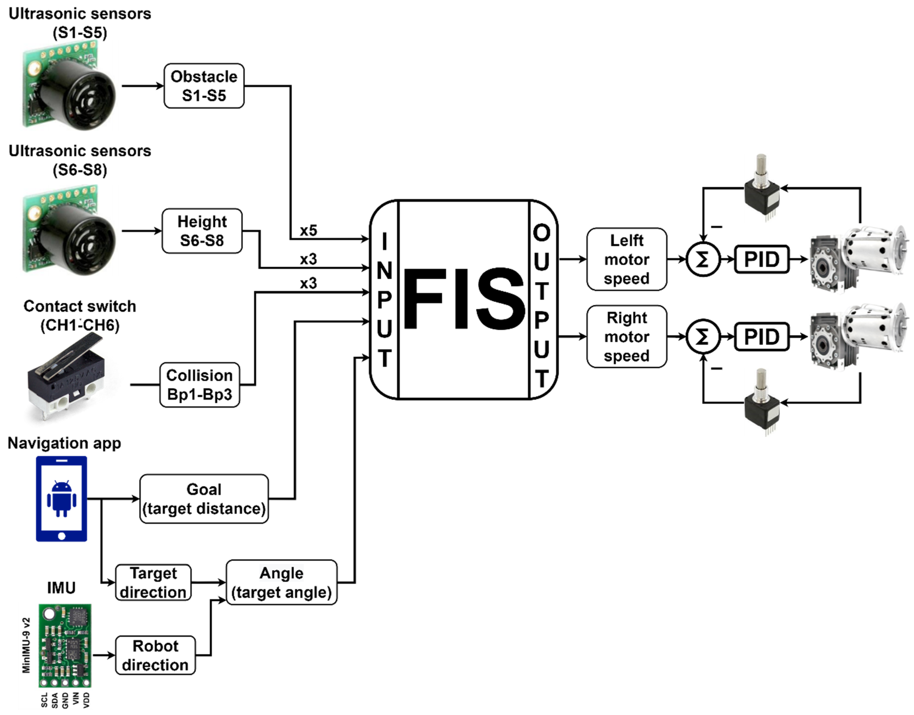 Sensors 20 03056 g013