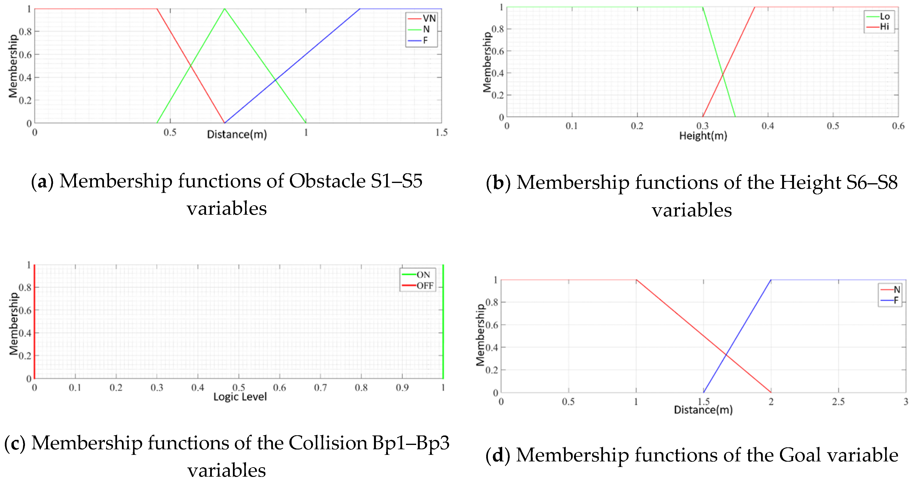 Sensors 20 03056 g014a