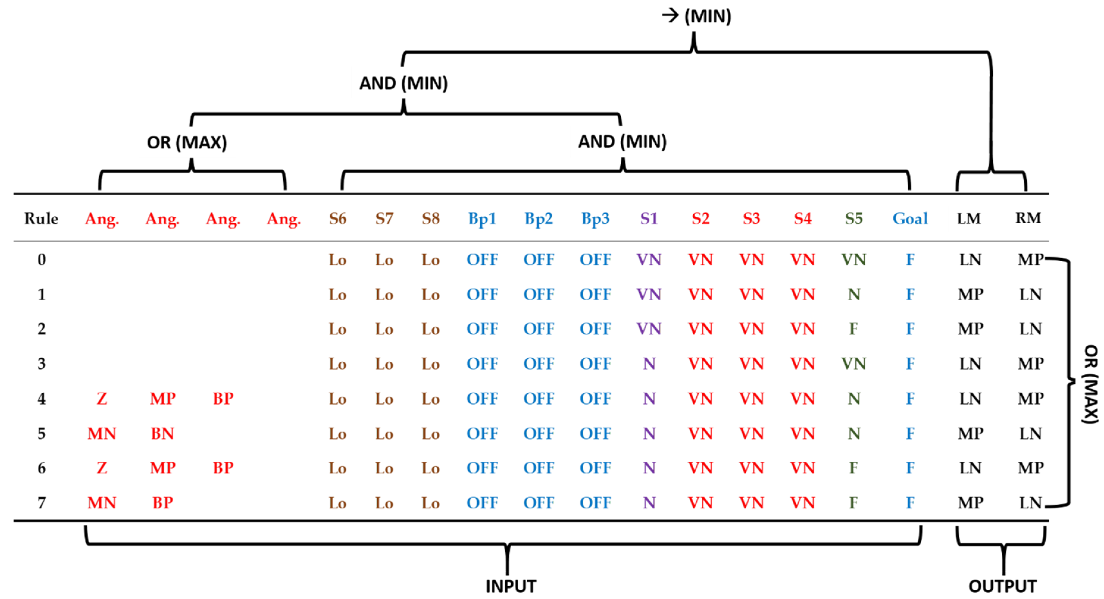 Sensors 20 03056 g015