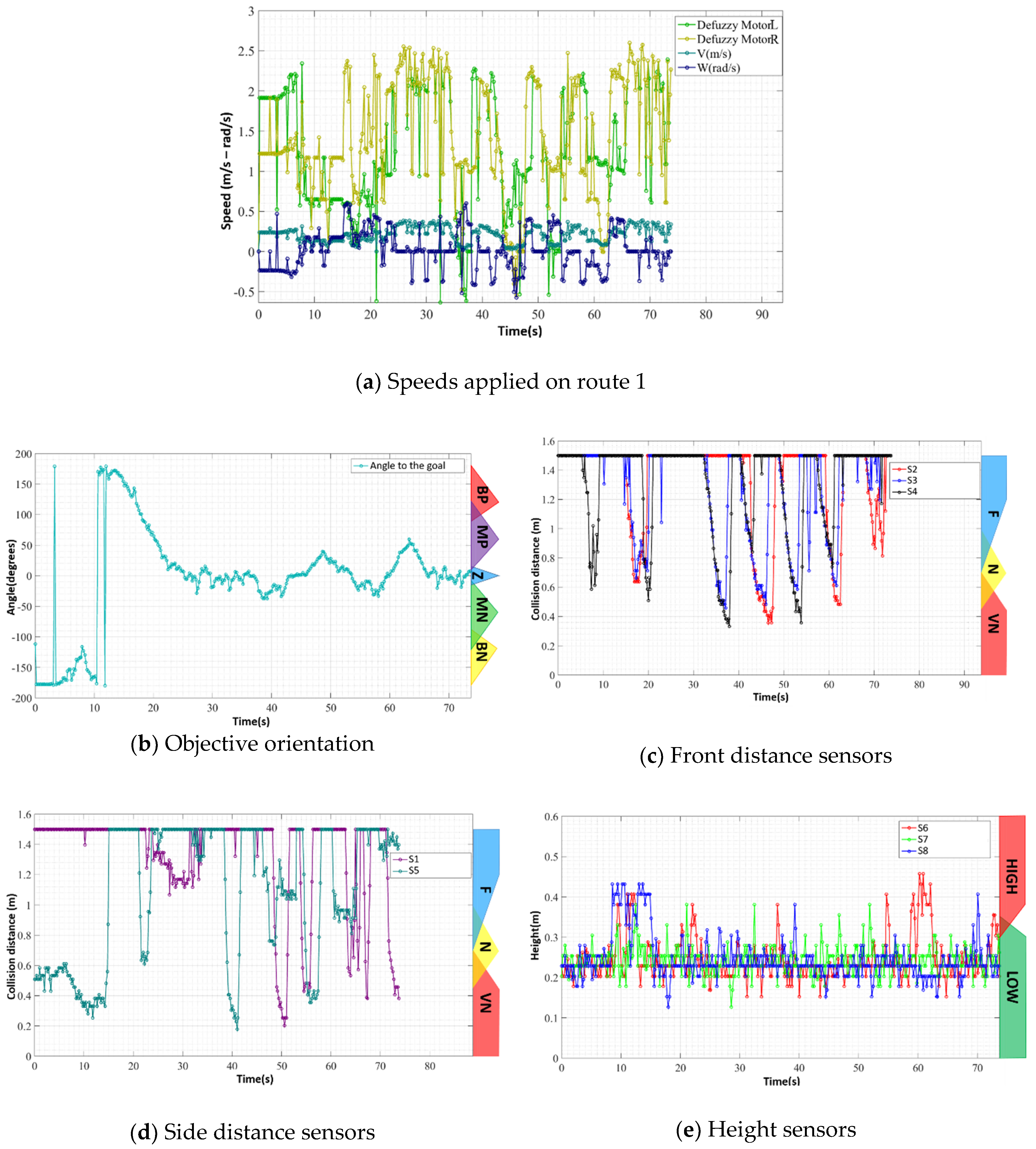 Sensors 20 03056 g017
