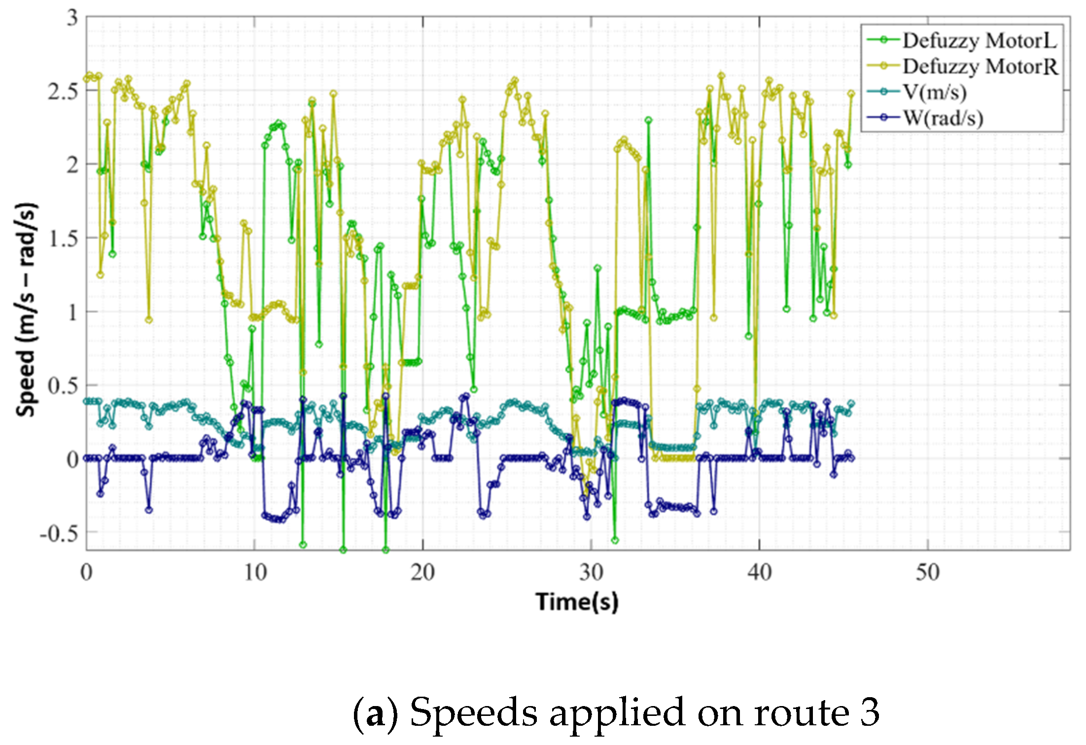 Sensors 20 03056 g023a