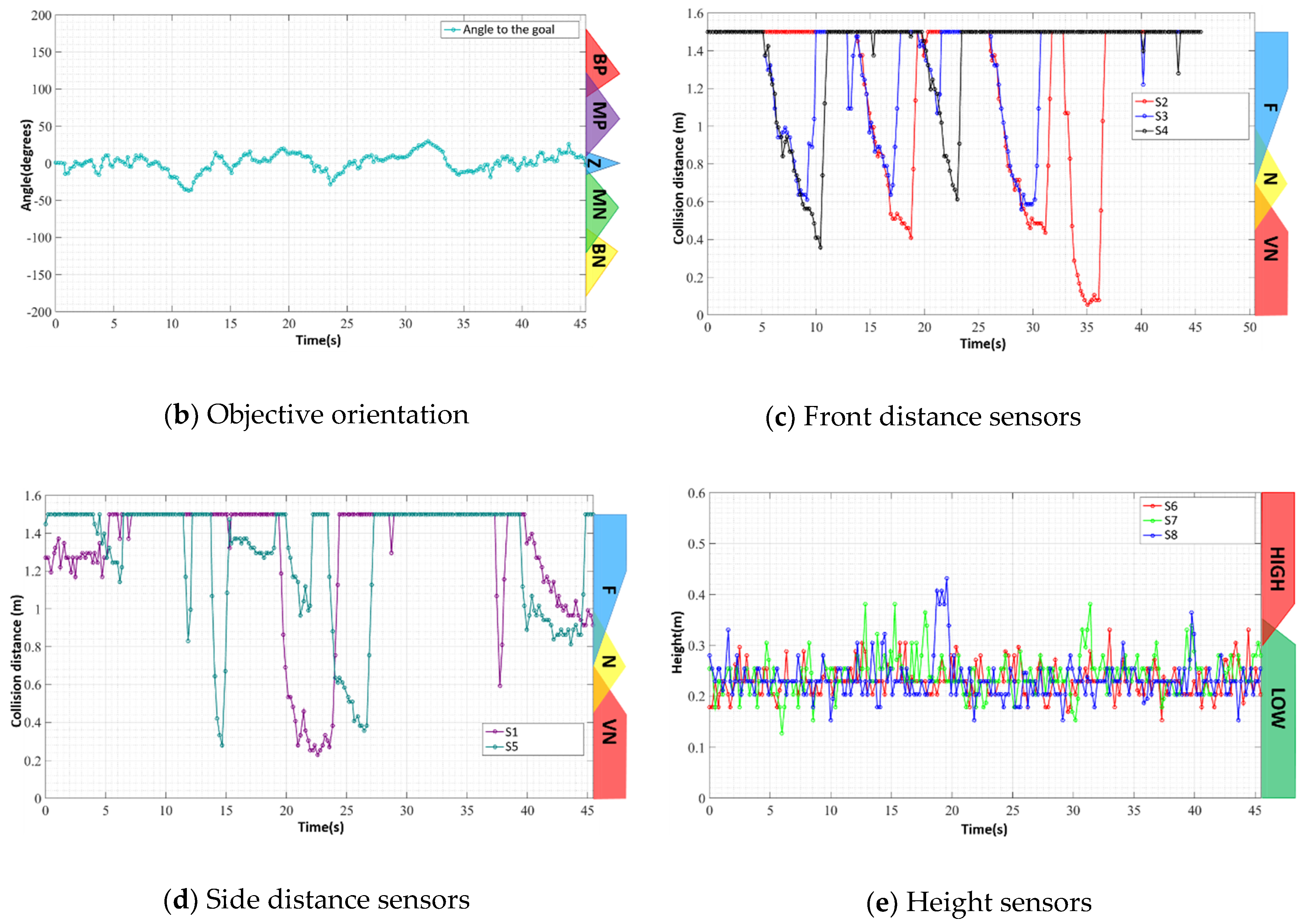 Sensors 20 03056 g023b