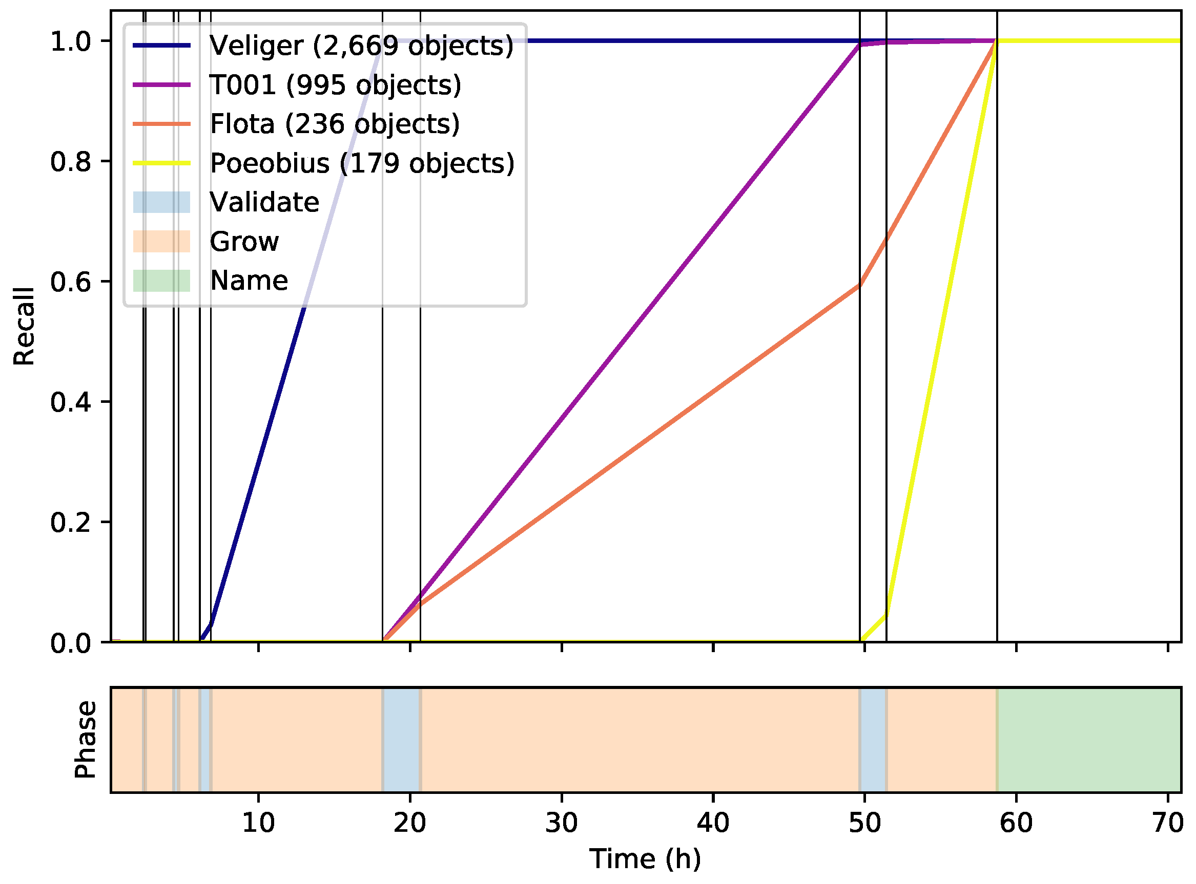Sensors 20 03060 g010