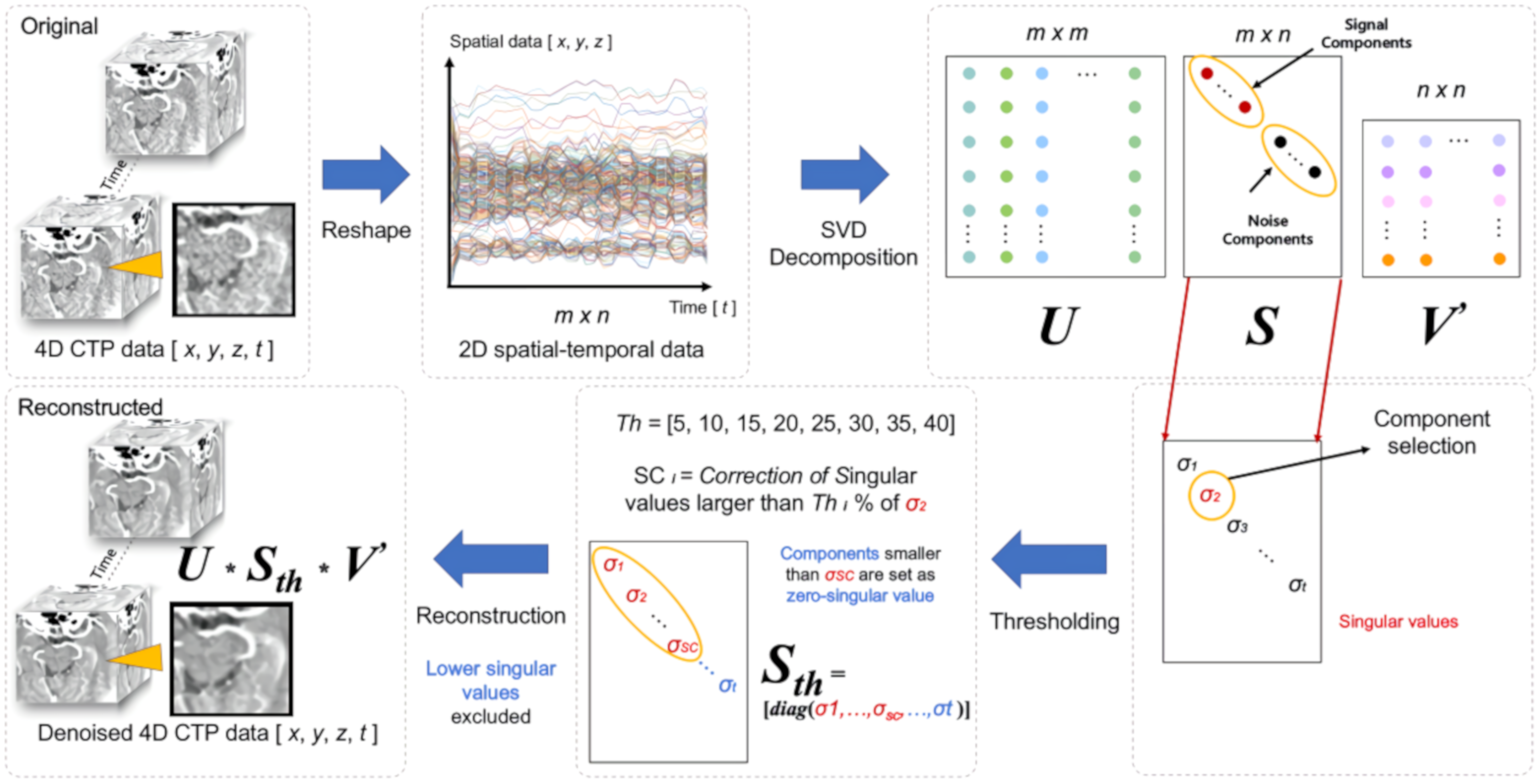 Sensors 20 03063 g001