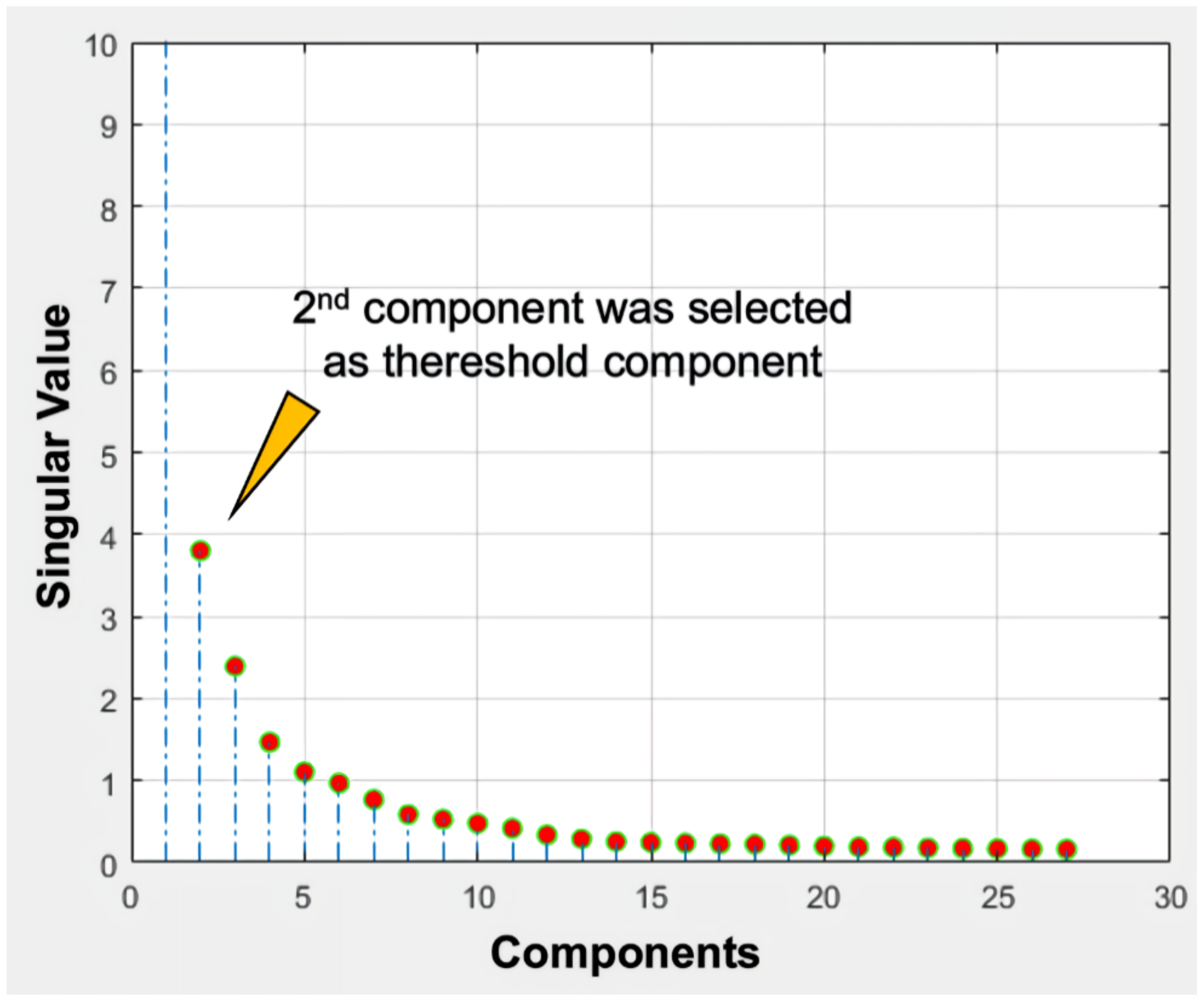 Sensors 20 03063 g002