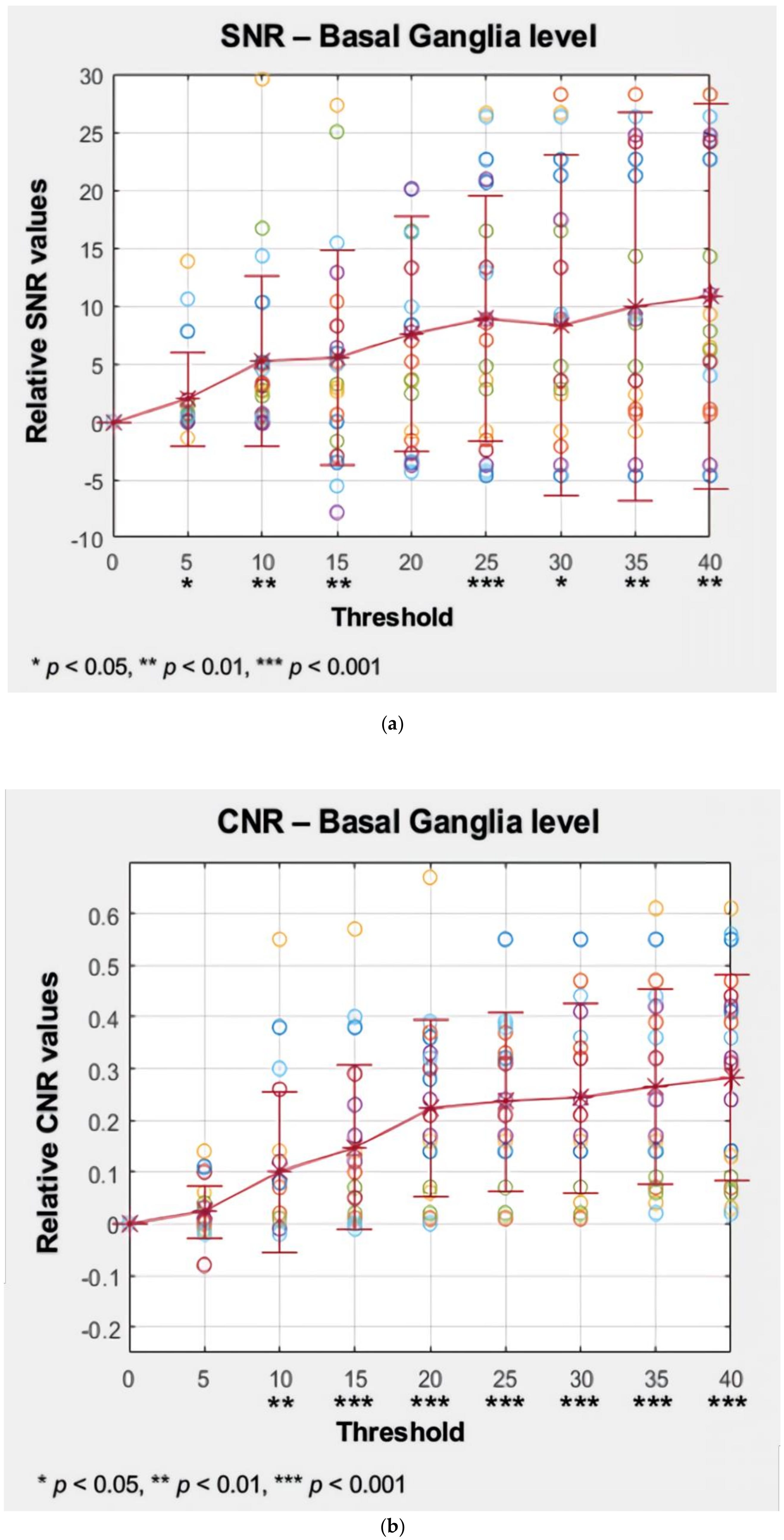 Sensors 20 03063 g005