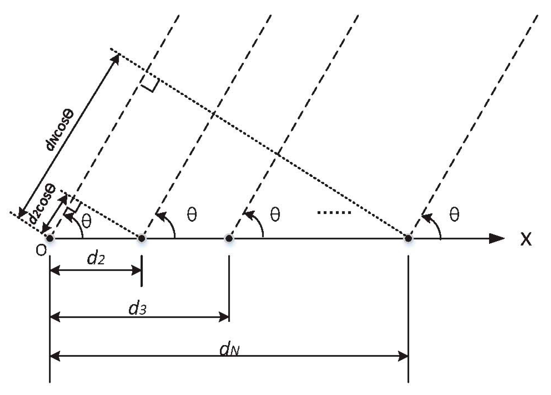 Sensors 20 03066 g001
