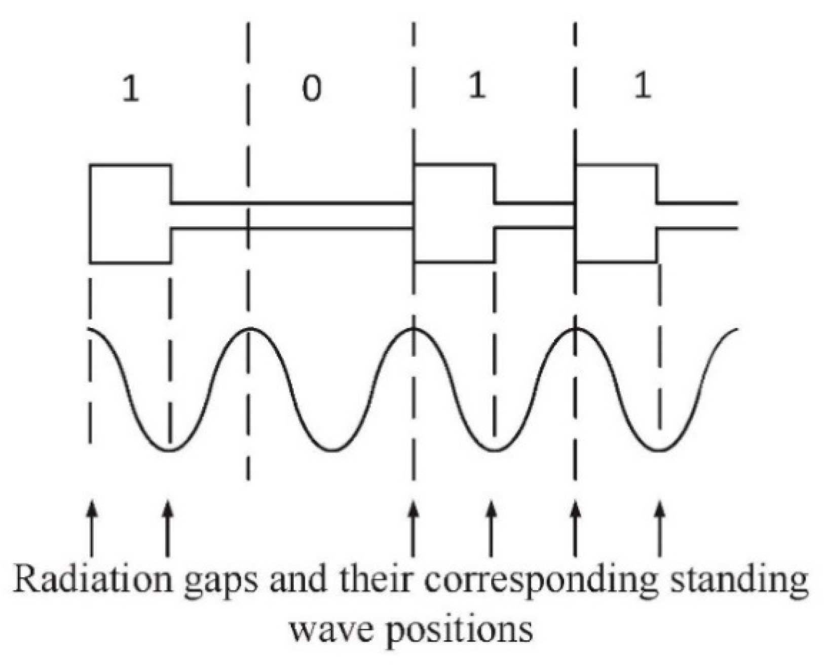 Sensors 20 03066 g005