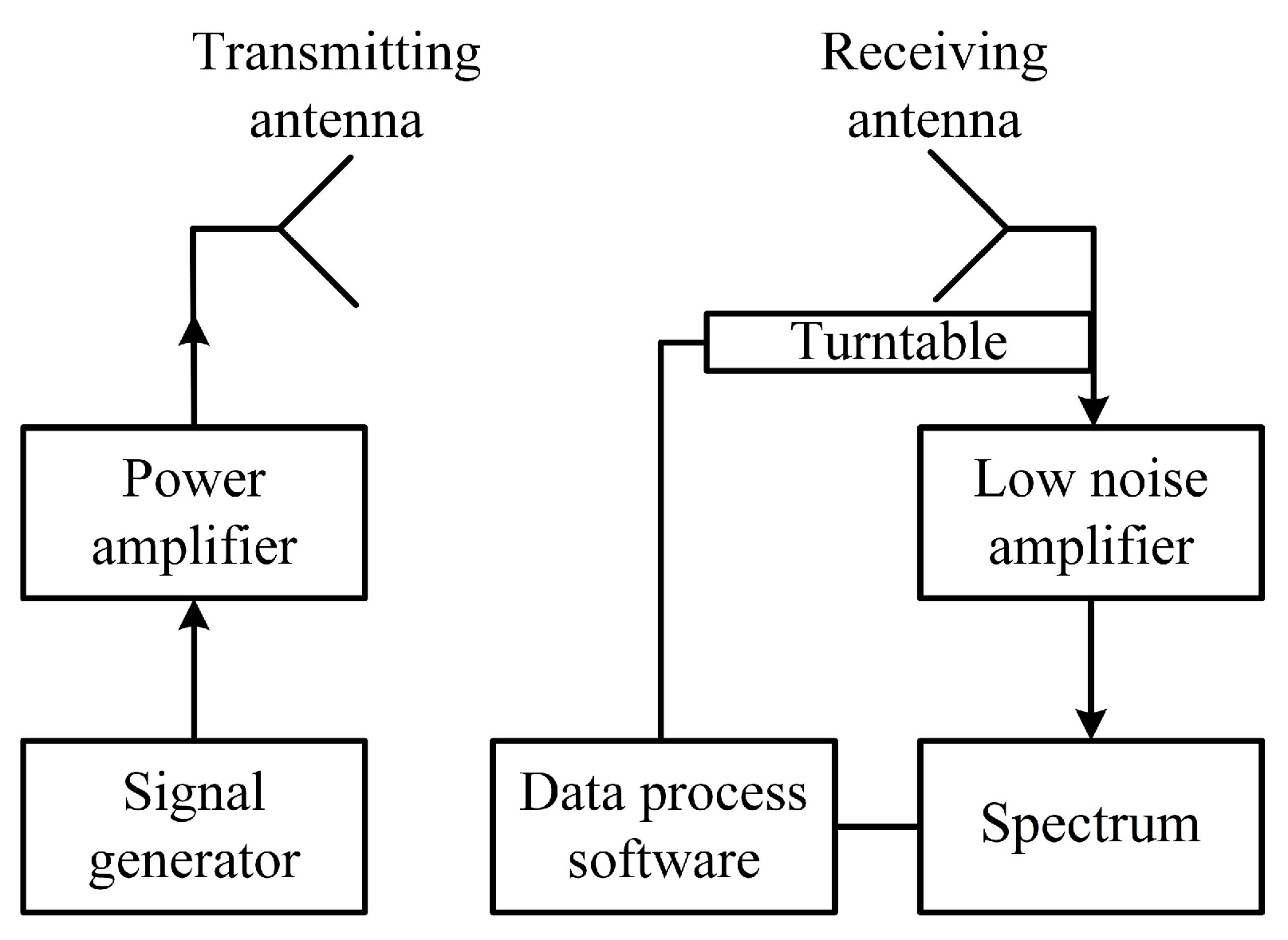Sensors 20 03066 g007