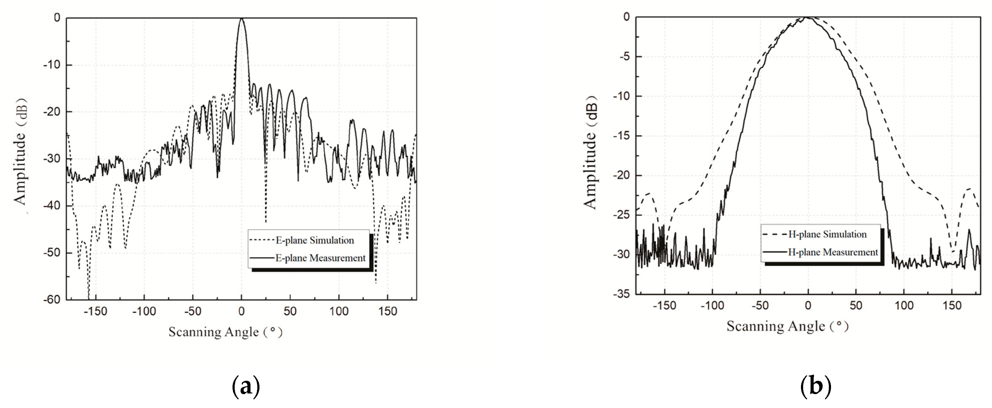Sensors 20 03066 g008