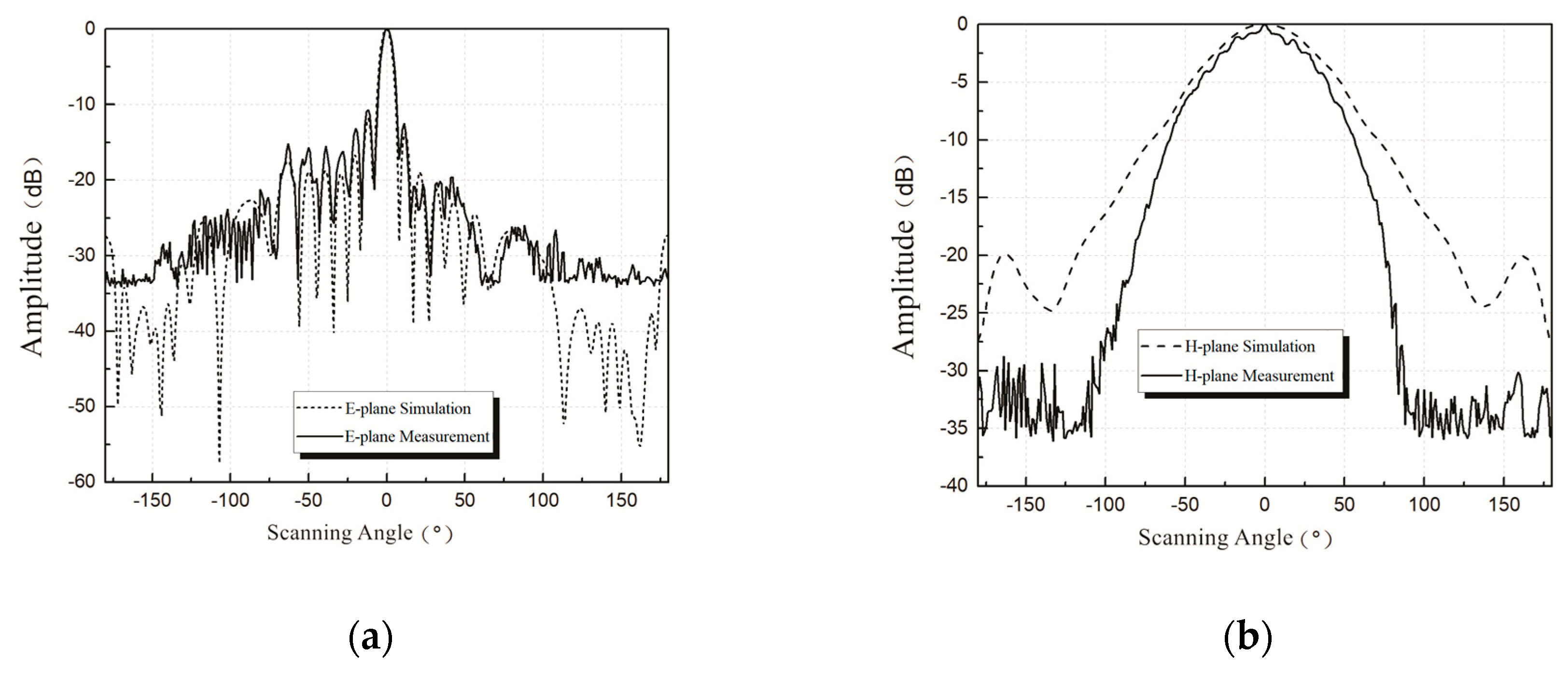Sensors 20 03066 g009