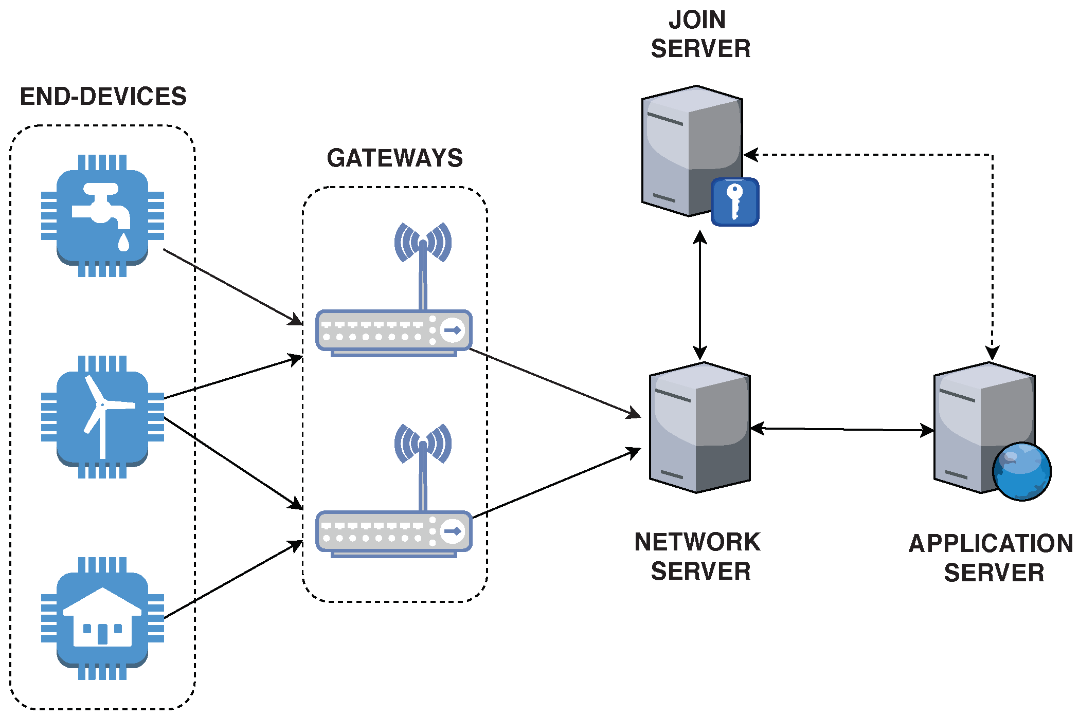 Sensors 20 03068 g001 Sensors 20 03068 g001