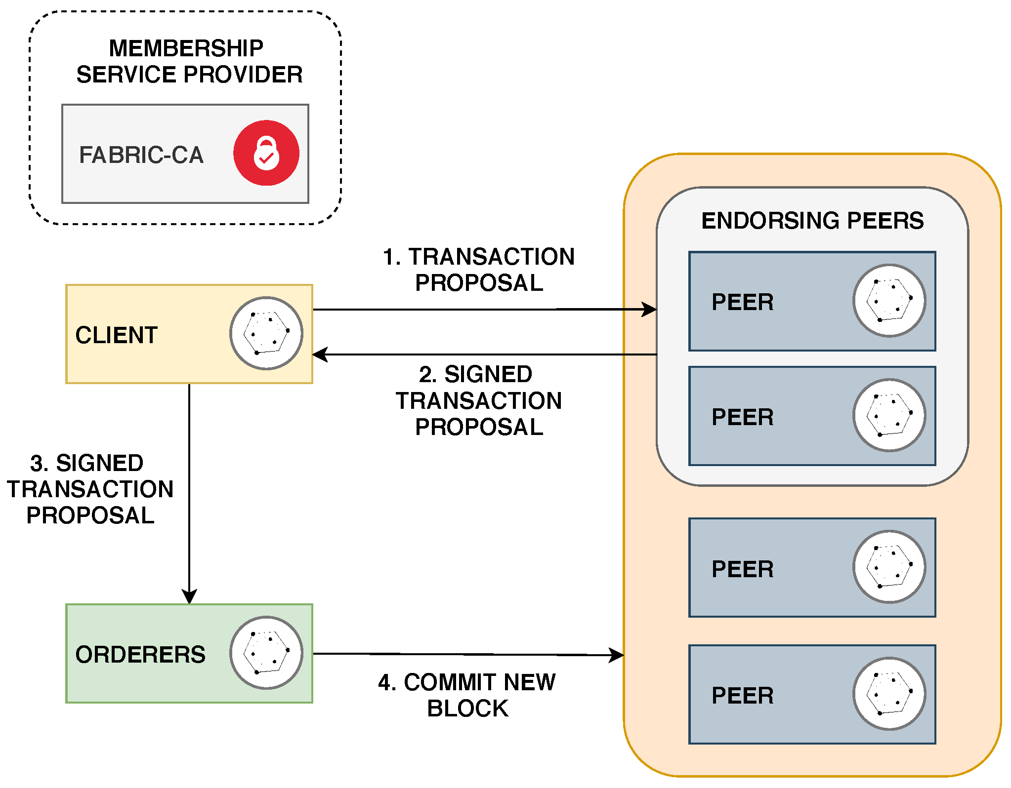 Sensors 20 03068 g002 Sensors 20 03068 g002