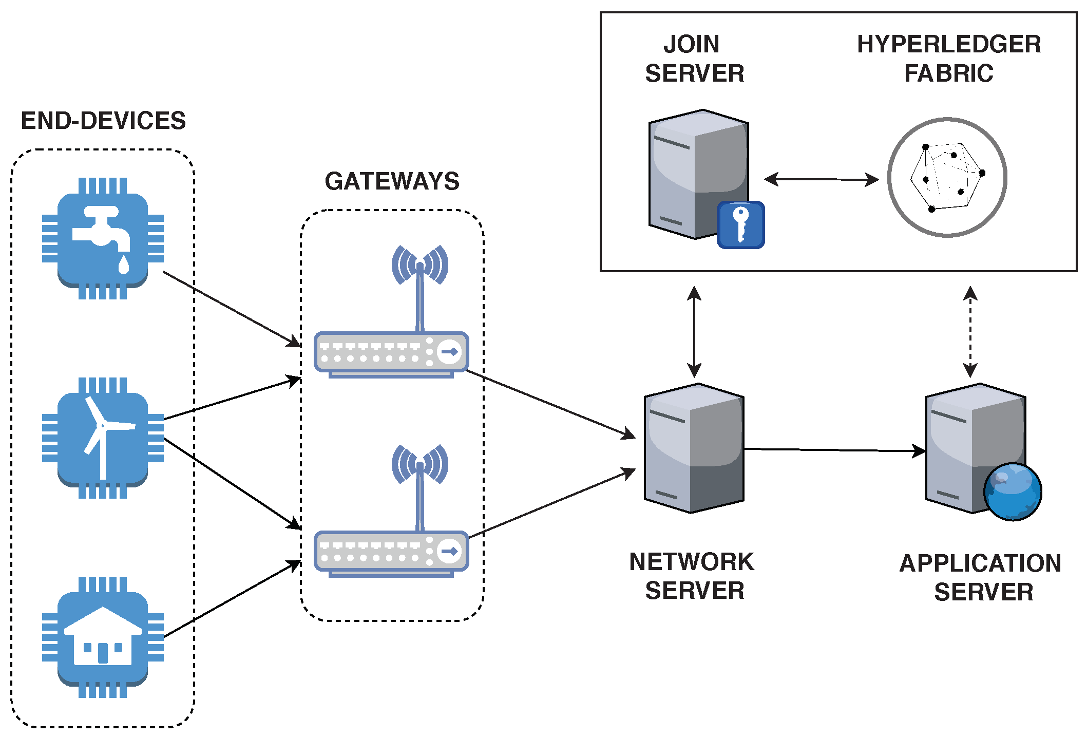Sensors 20 03068 g003 Sensors 20 03068 g003