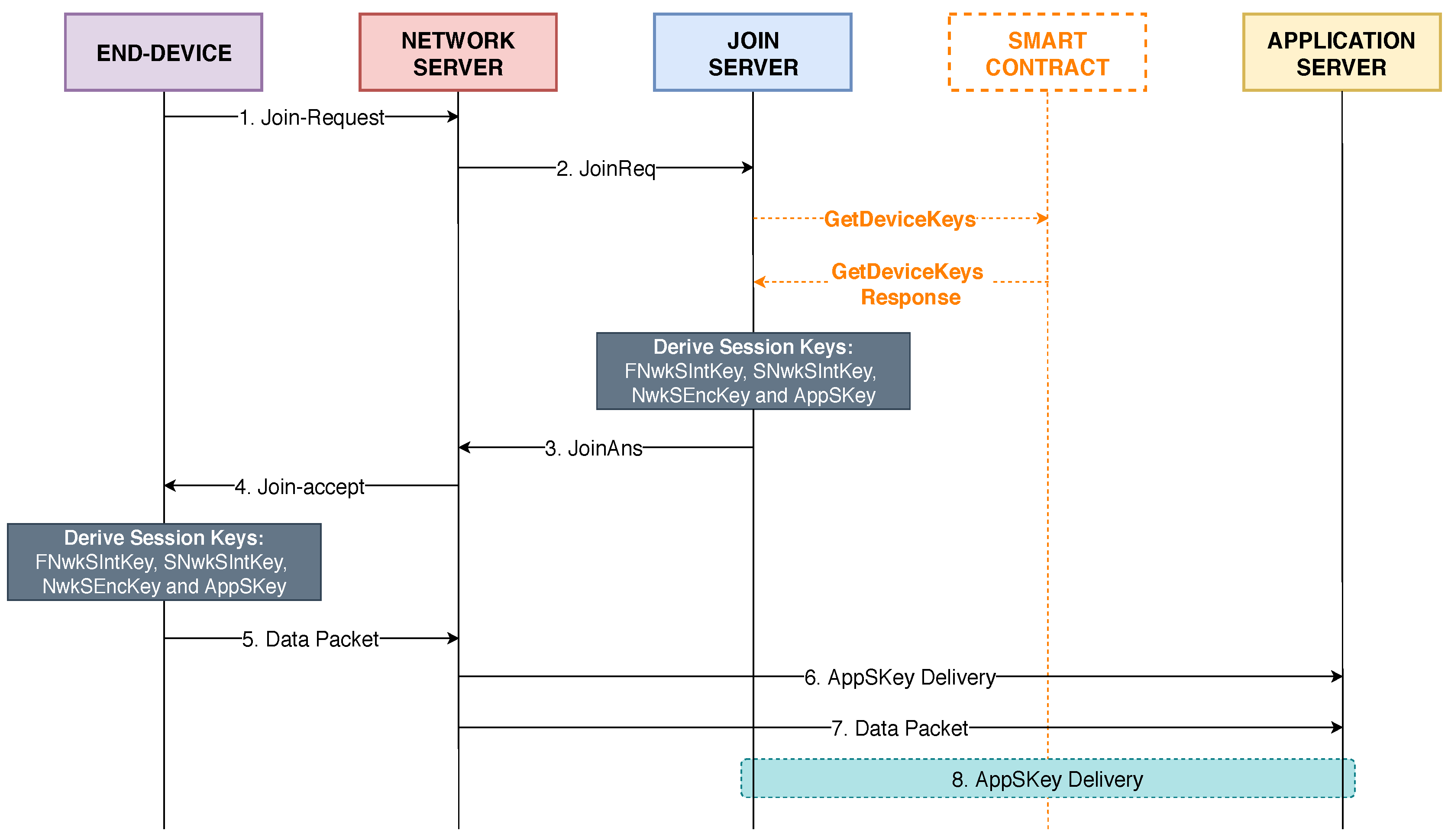 Sensors 20 03068 g004 Sensors 20 03068 g004