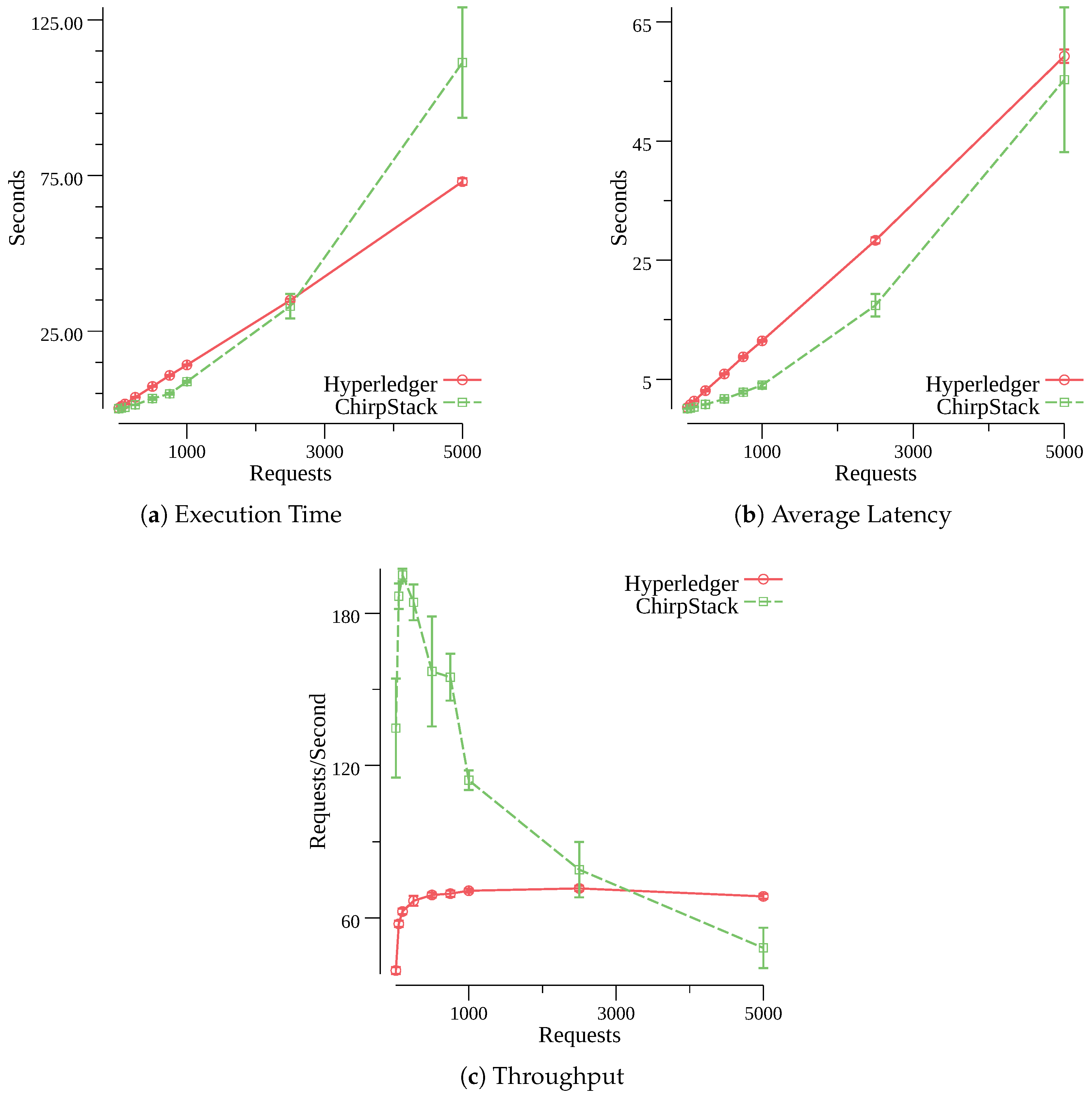 Sensors 20 03068 g005 Sensors 20 03068 g005