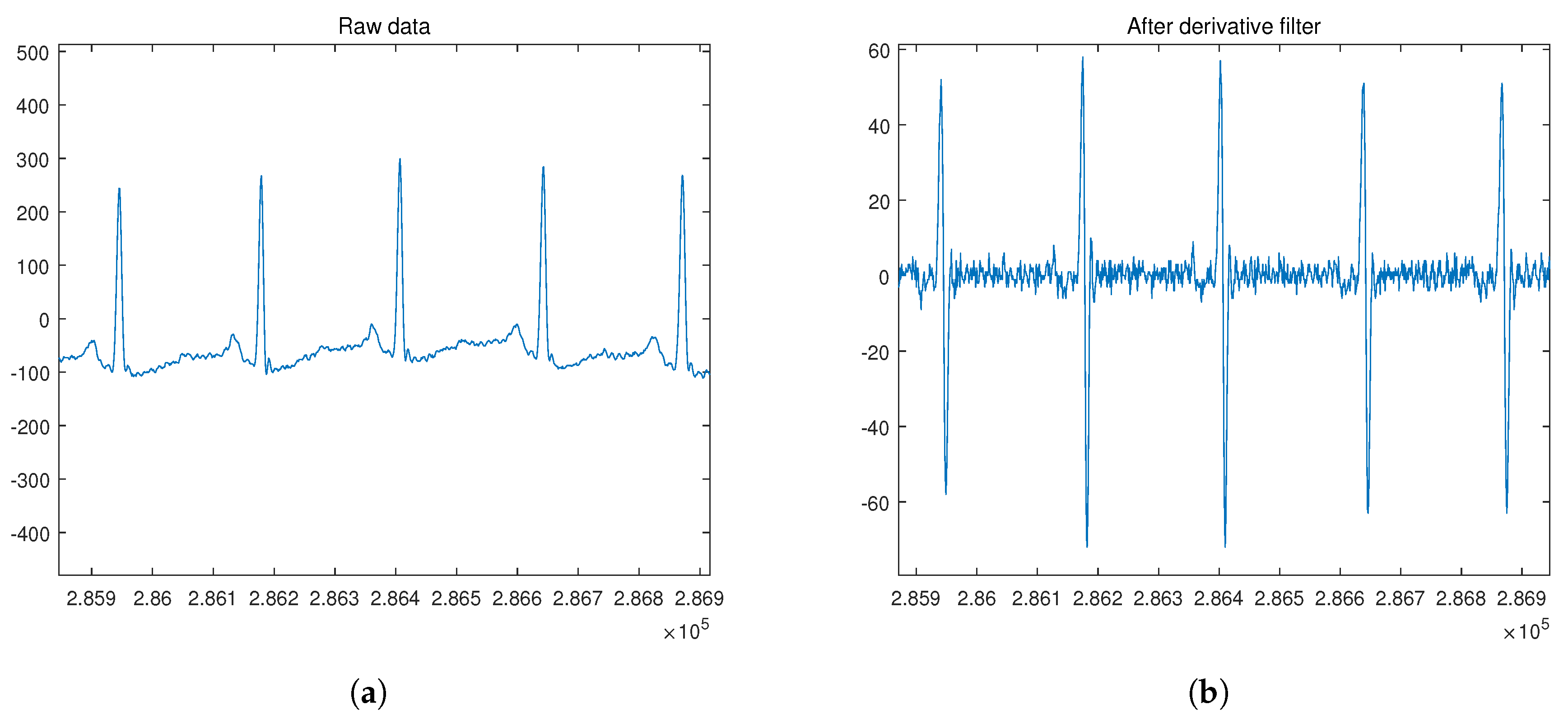 Sensors 20 03069 g006a