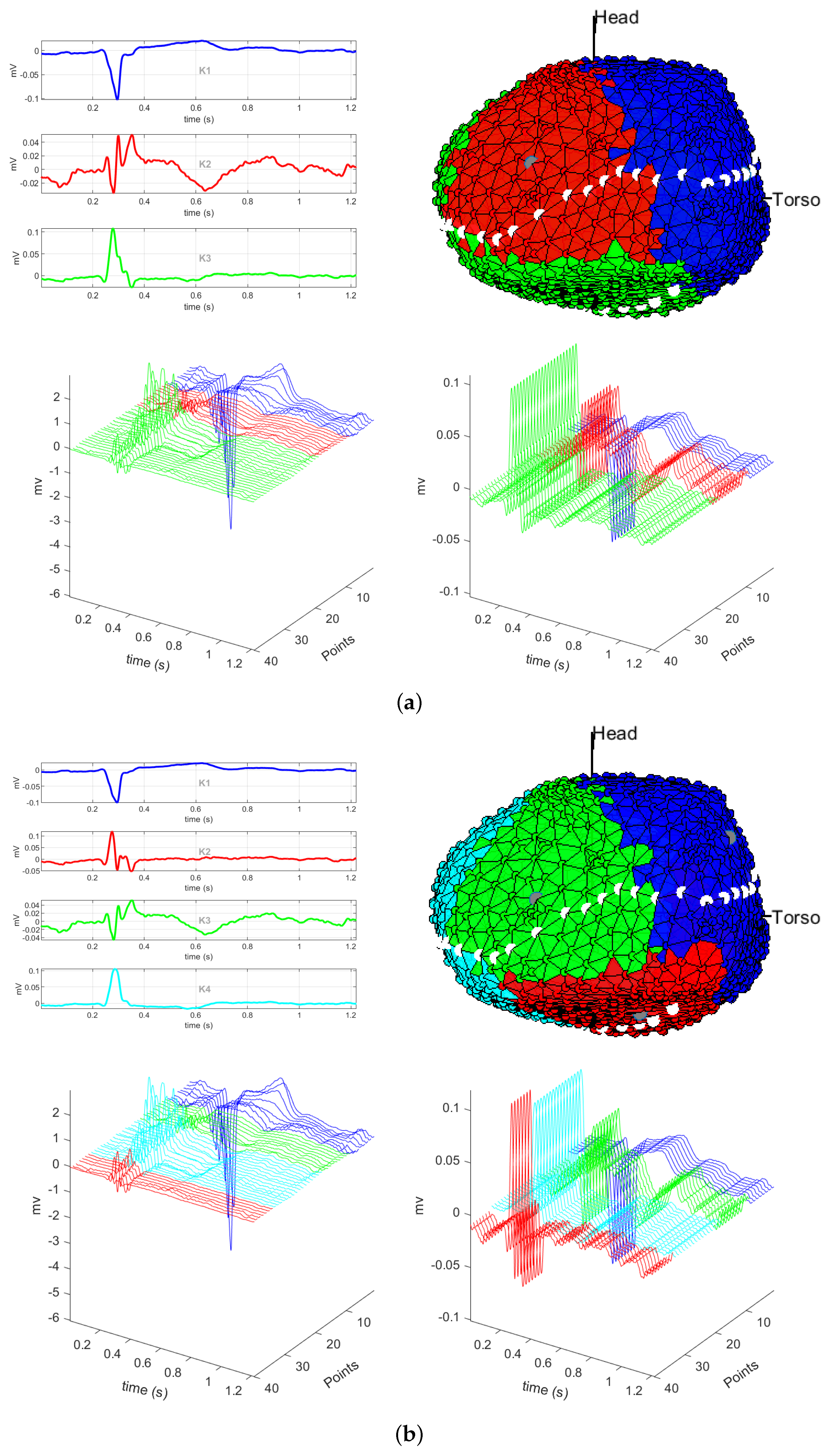 Sensors 20 03070 g002