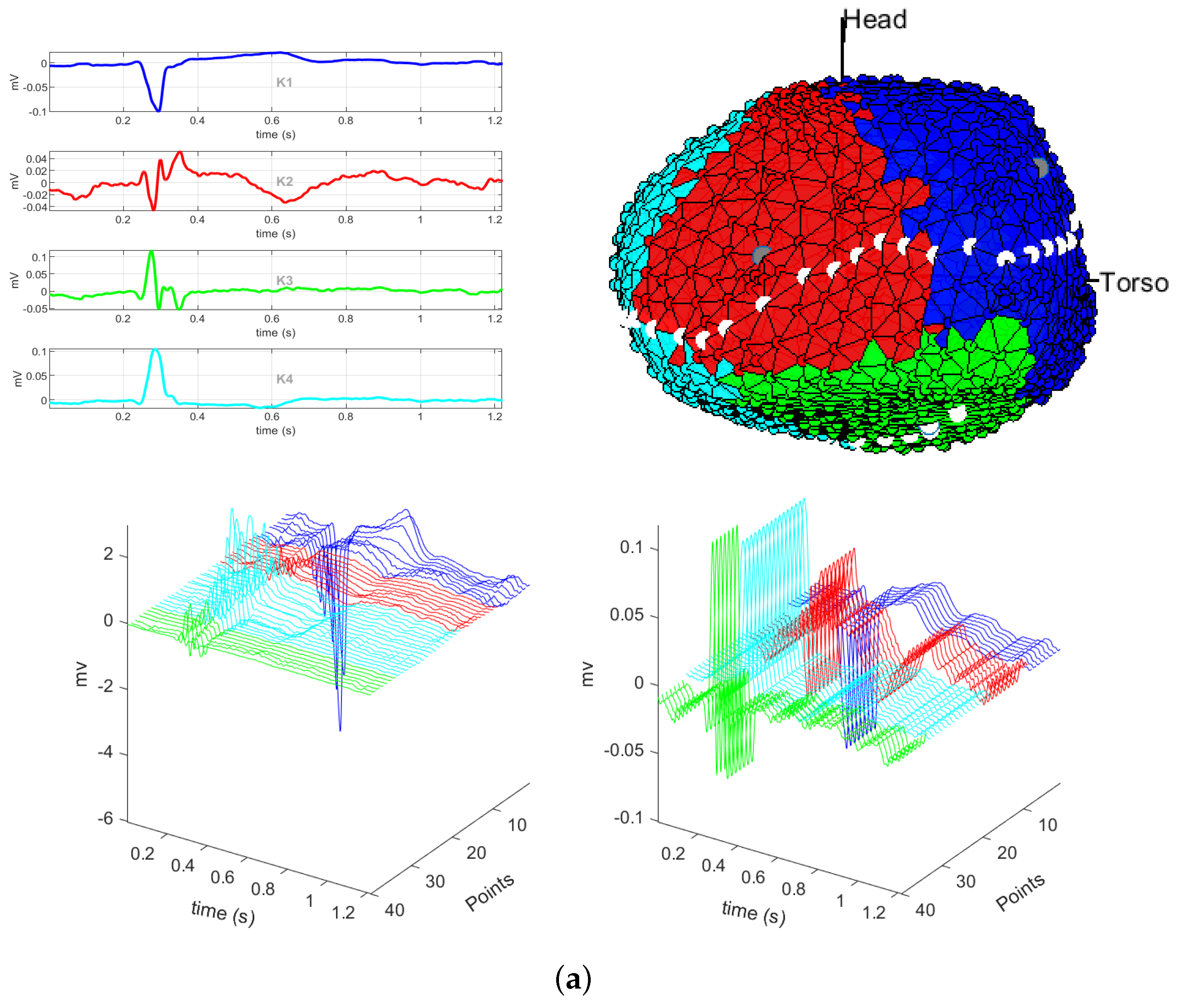 Sensors 20 03070 g004a