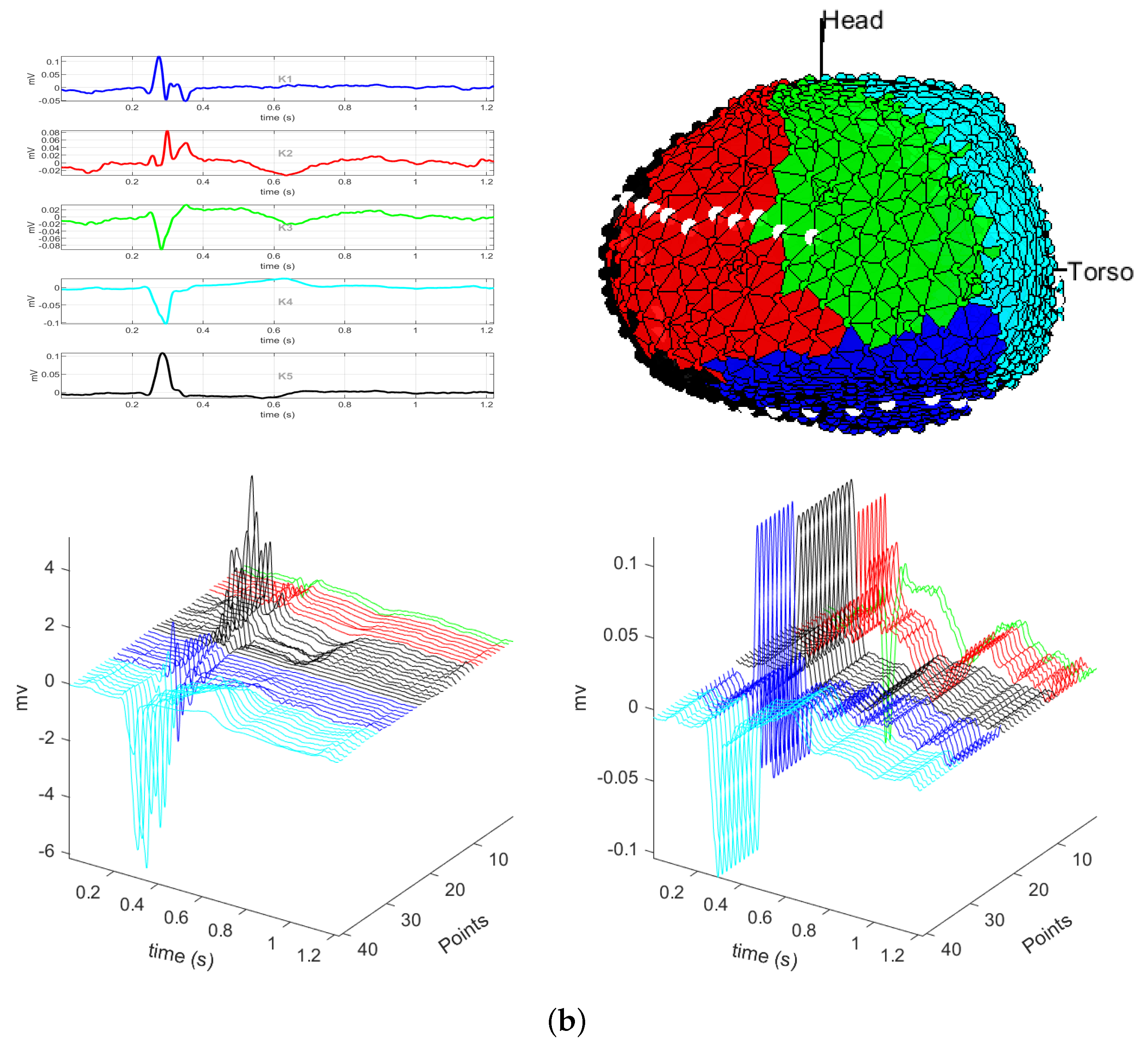 Sensors 20 03070 g004b