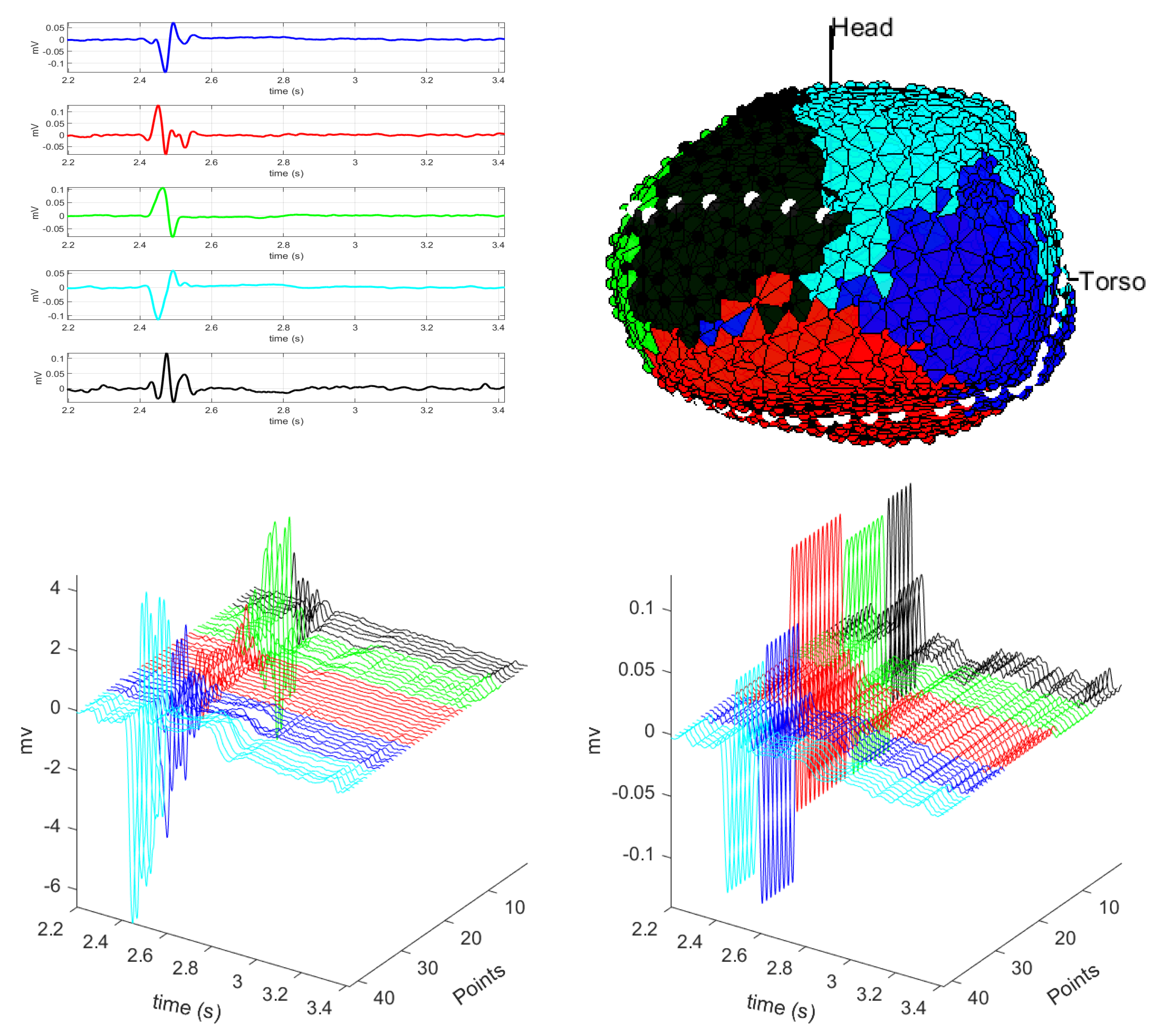 Sensors 20 03070 g006