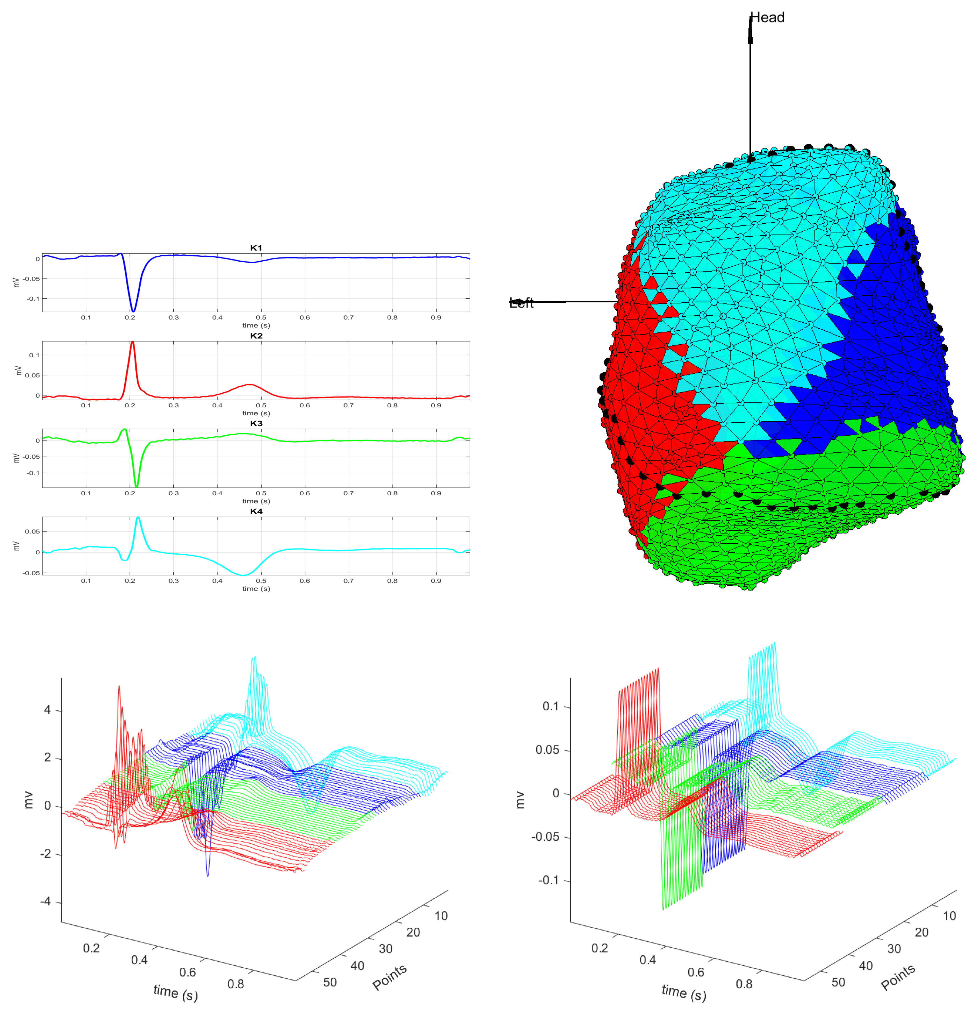 Sensors 20 03070 g007