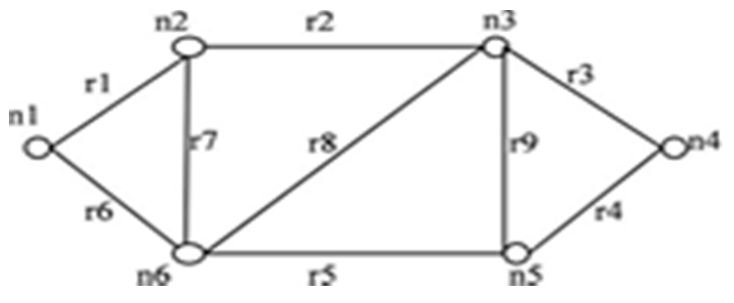 Sensors 20 03071 g003