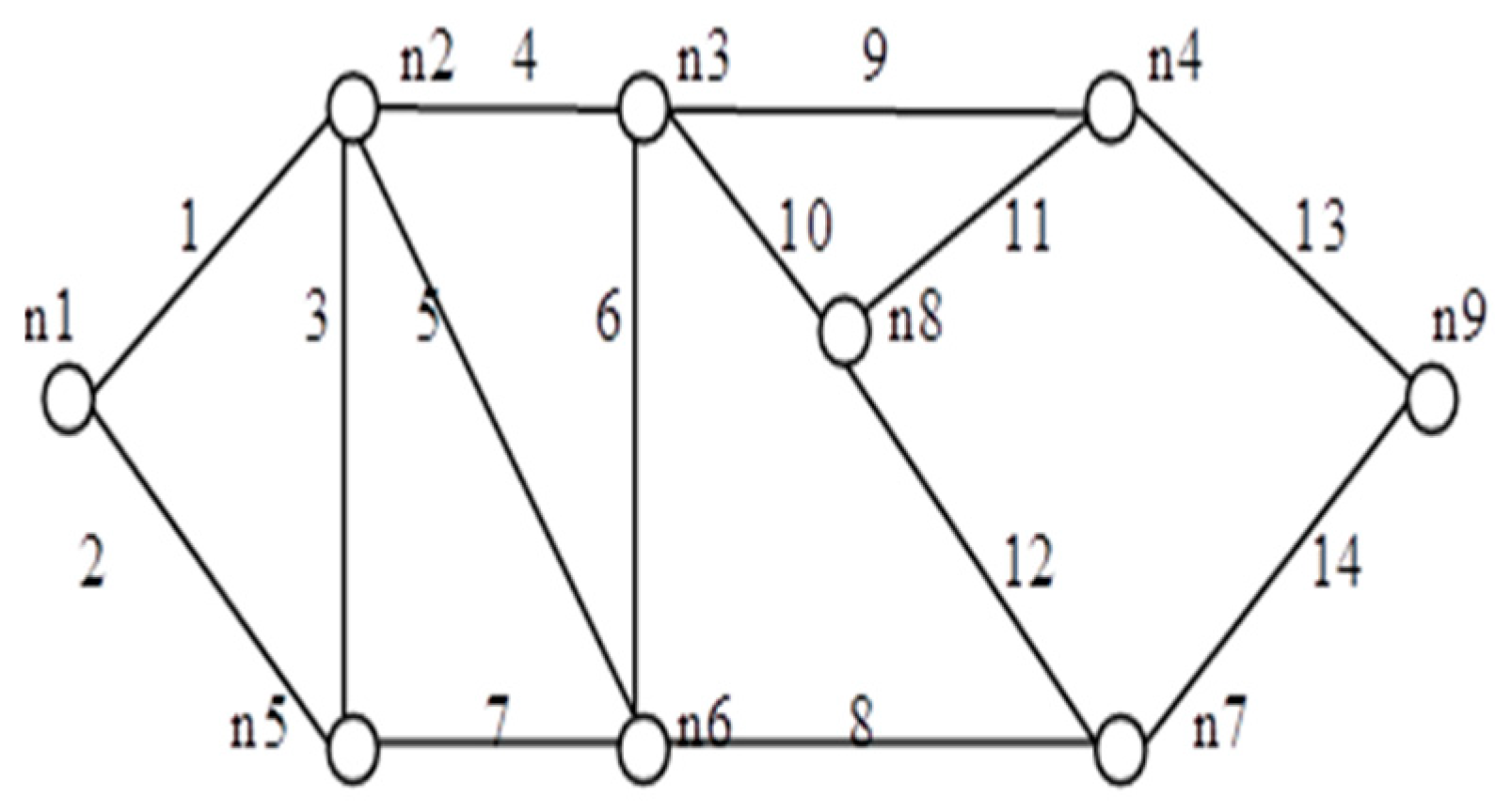 Sensors 20 03071 g015