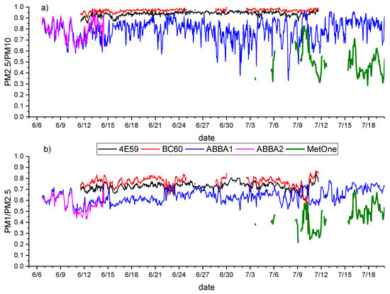 Sensors 20 03073 g0a1