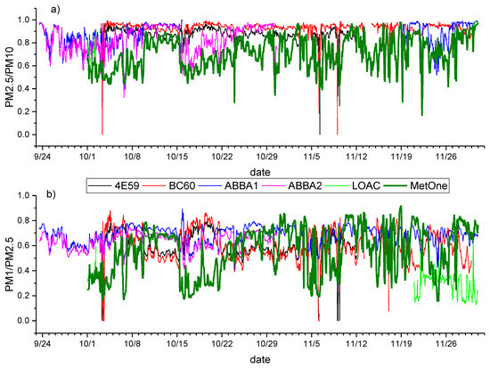 Sensors 20 03073 g0a2