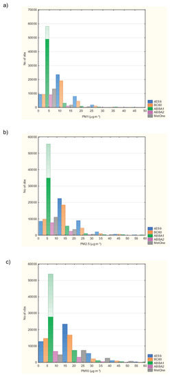 Sensors 20 03073 g0a3