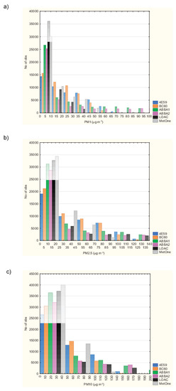 Sensors 20 03073 g0a4