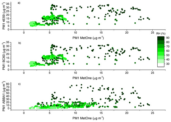Sensors 20 03073 g0a5