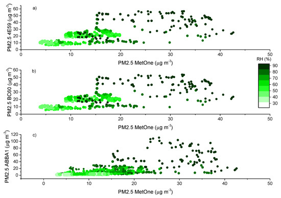Sensors 20 03073 g0a6