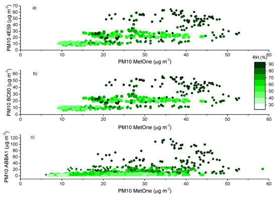 Sensors 20 03073 g0a7