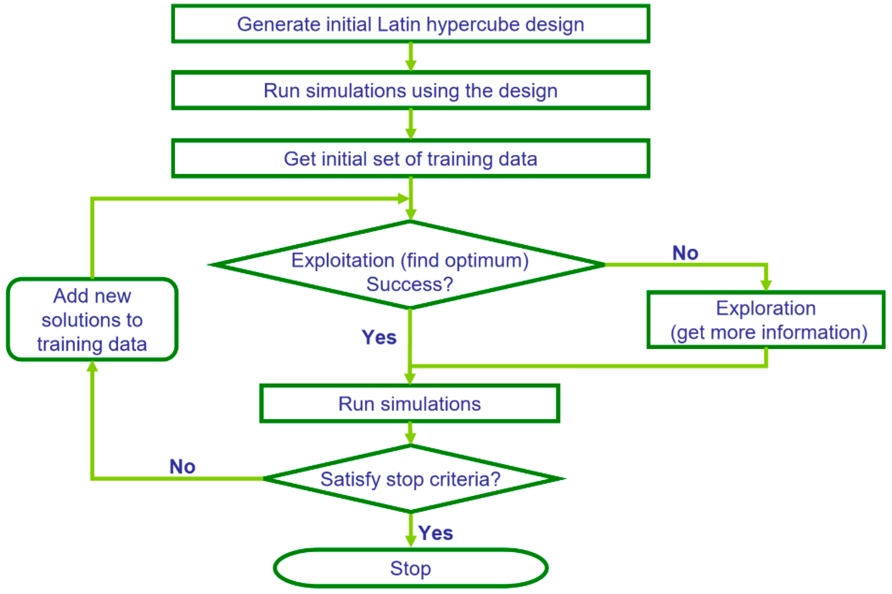 Sensors 20 03075 g006 Sensors 20 03075 g006