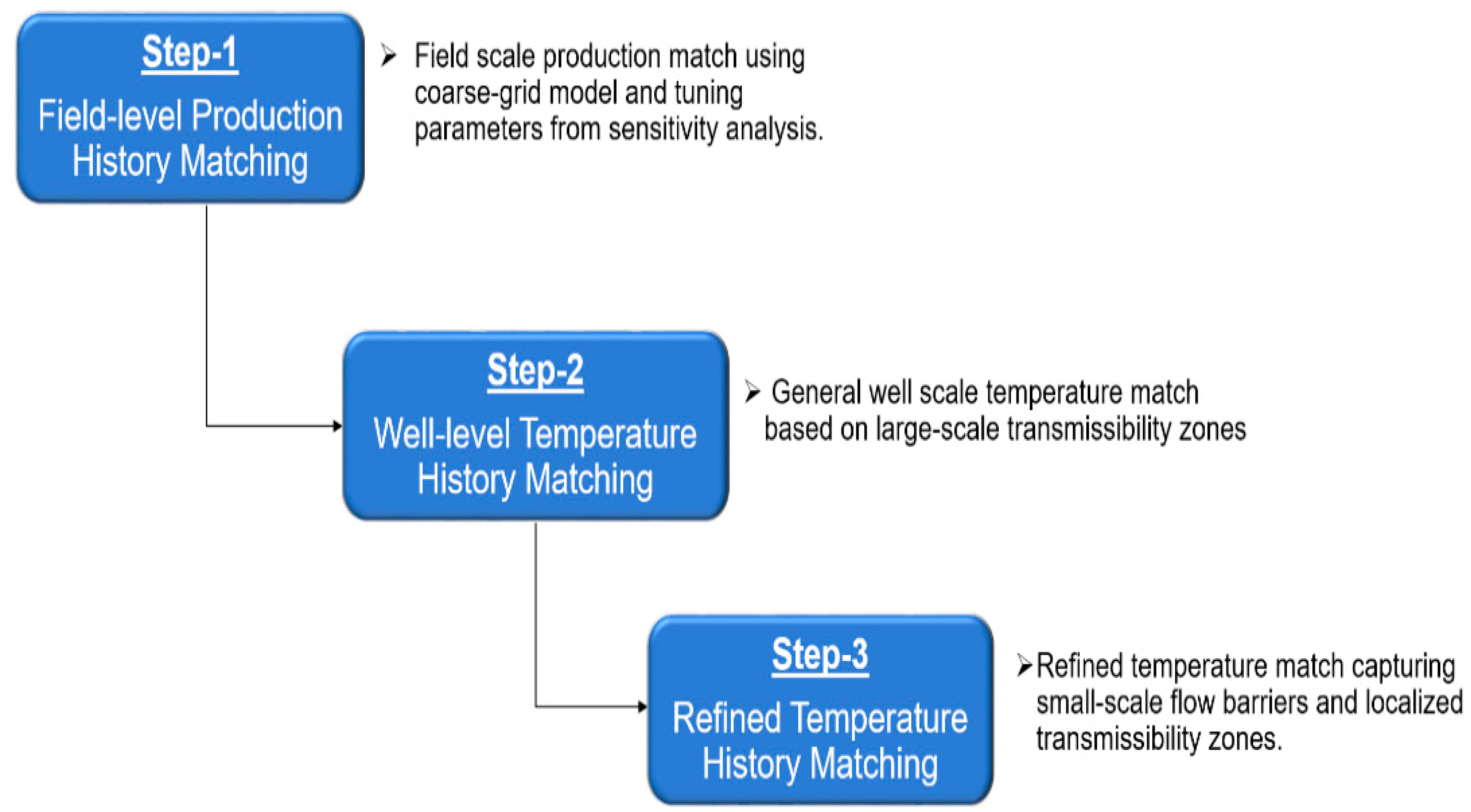 Sensors 20 03075 g008 Sensors 20 03075 g008