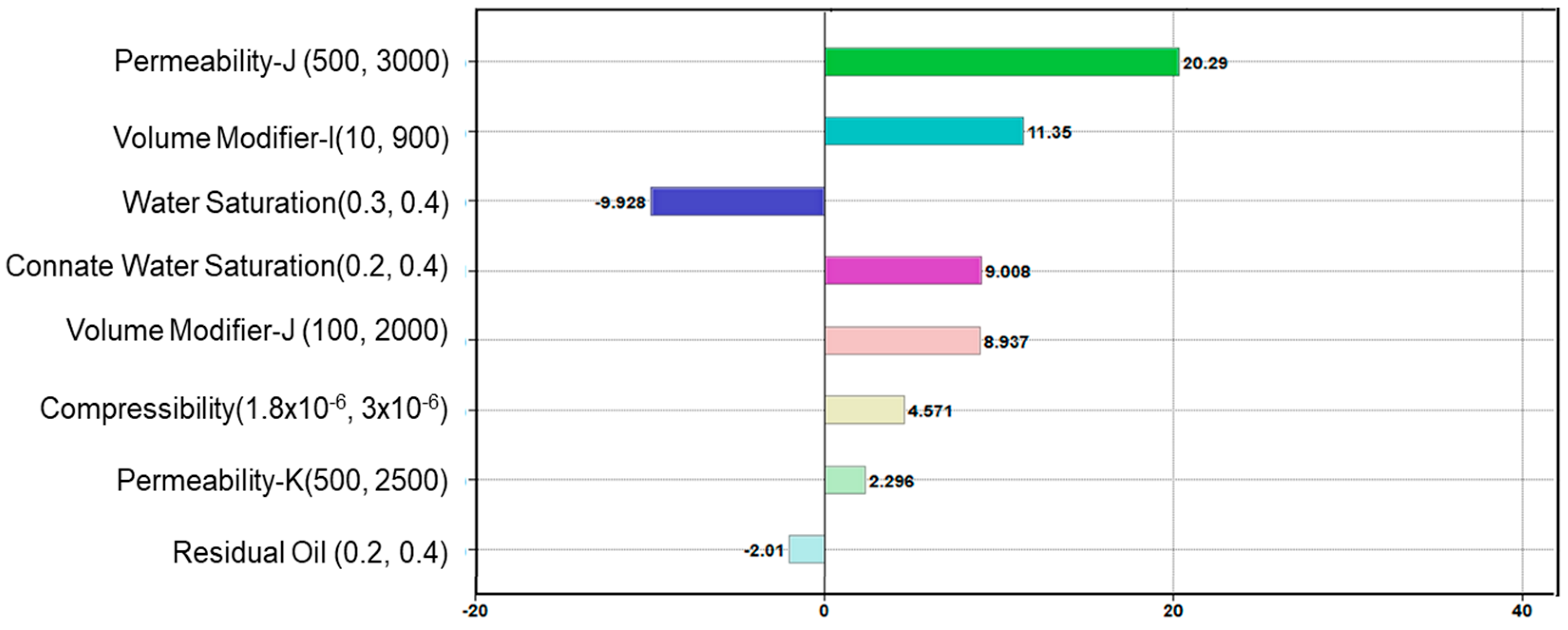 Sensors 20 03075 g010 Sensors 20 03075 g010