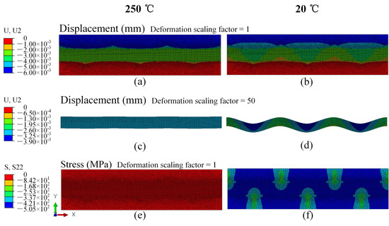 Sensors 20 03081 g0a2