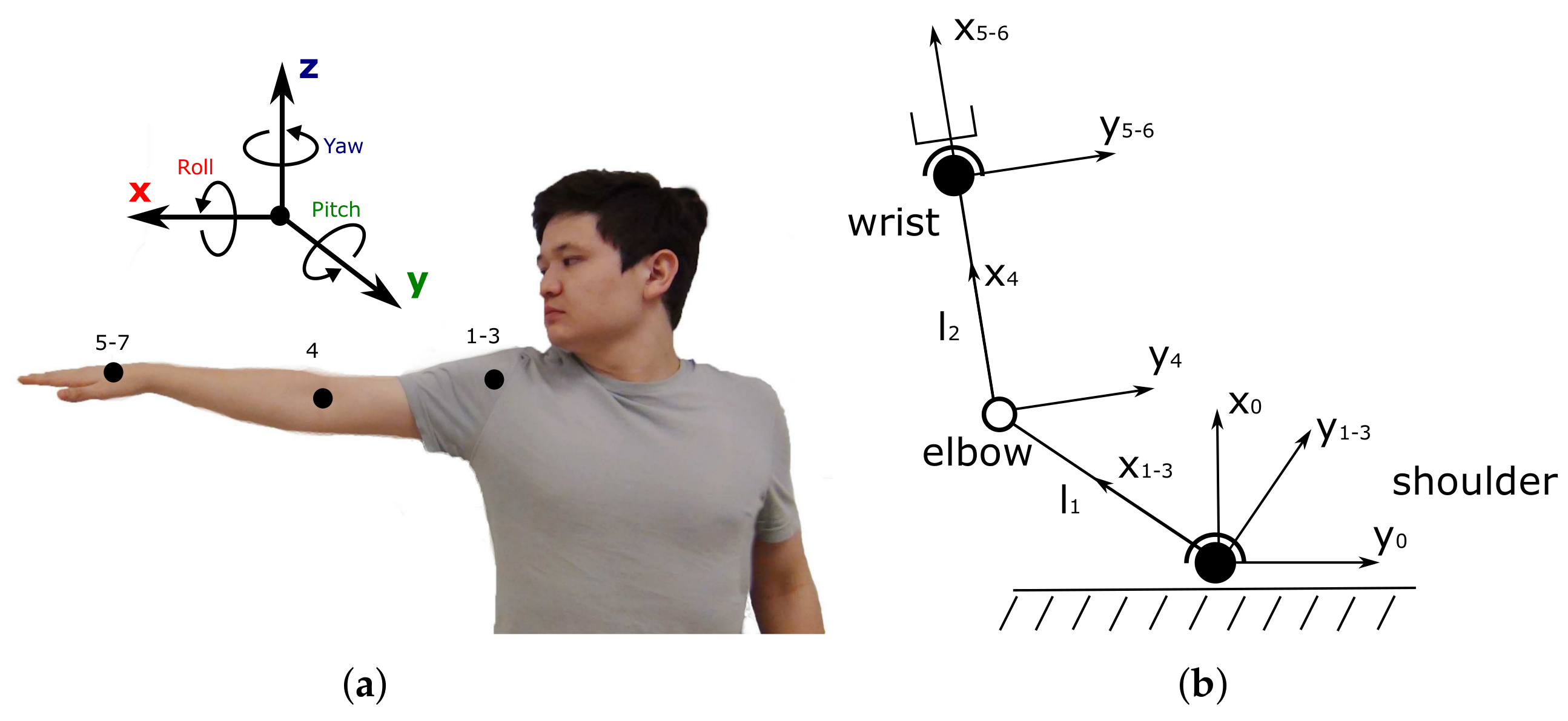 Sensors 20 03082 g001