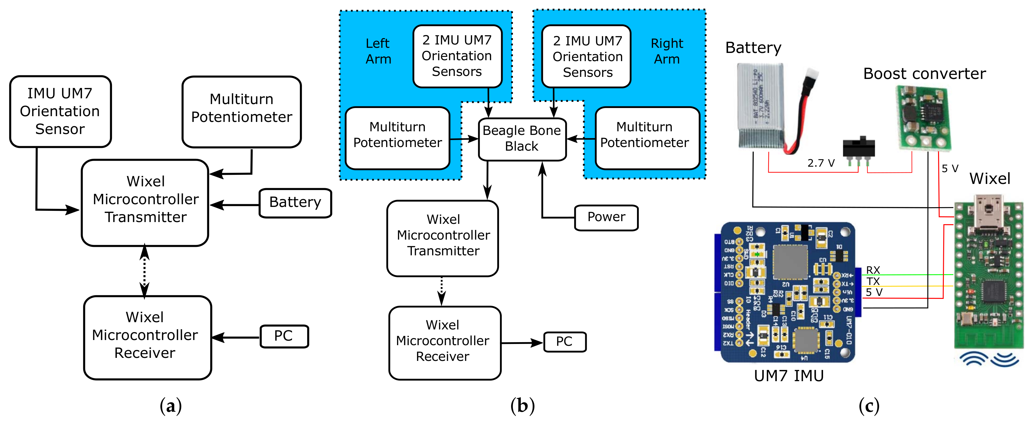 Sensors 20 03082 g003