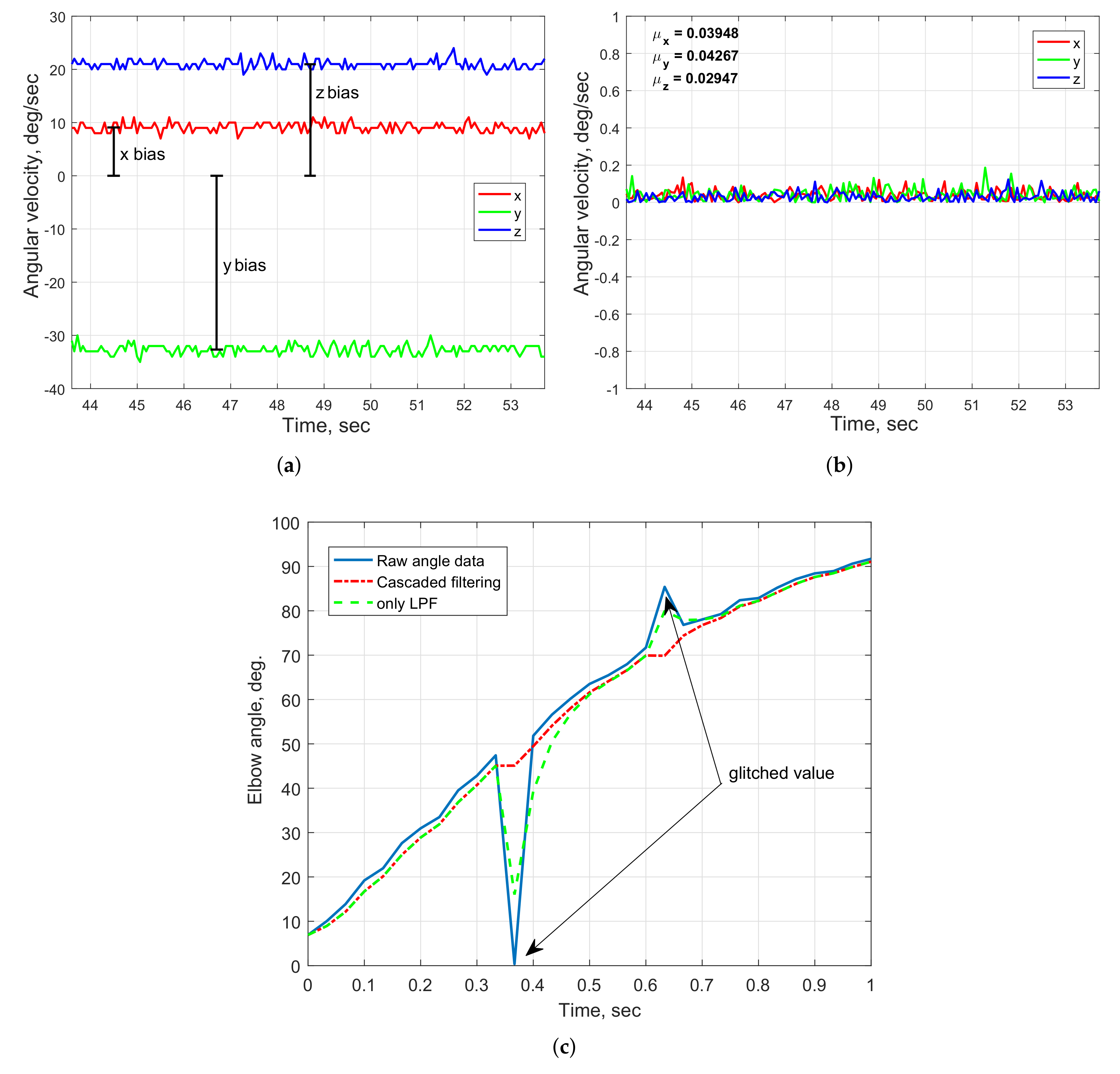 Sensors 20 03082 g006