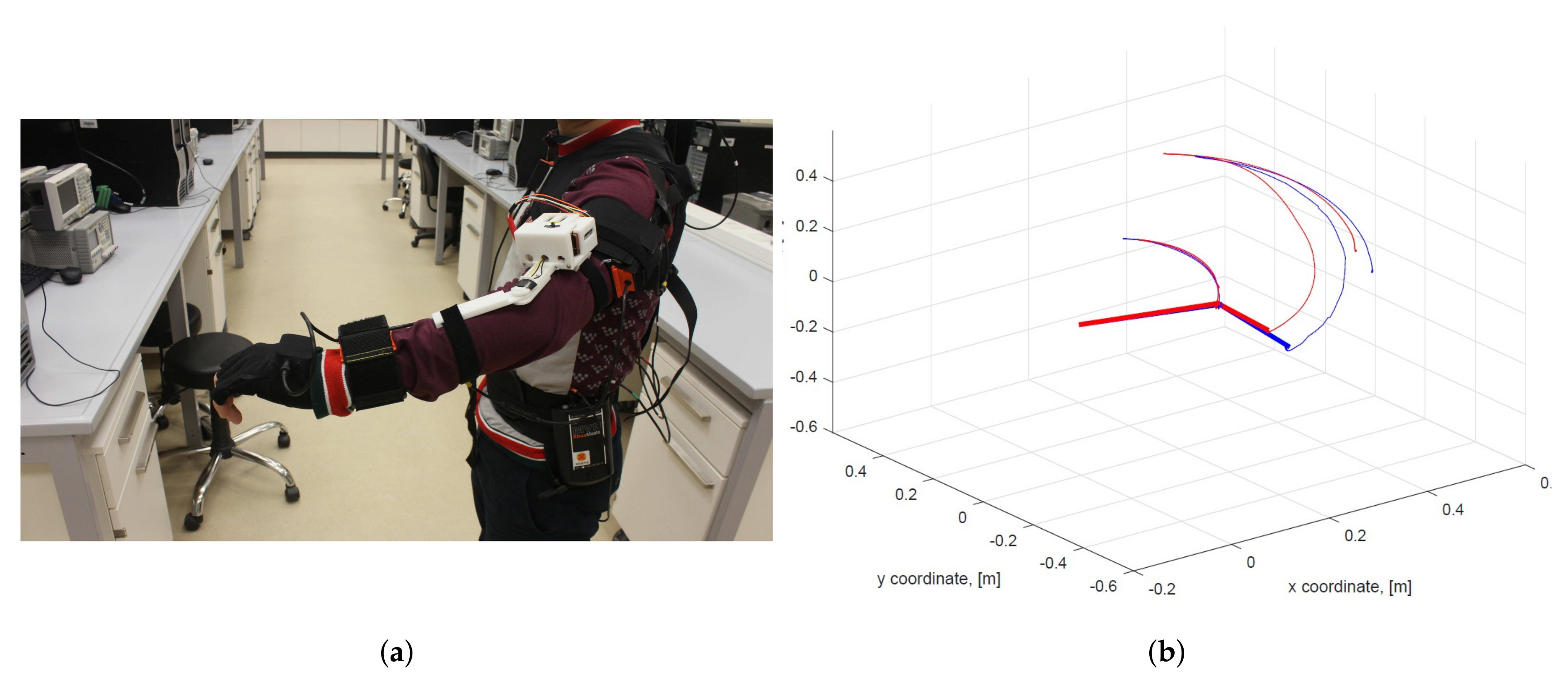 Sensors 20 03082 g007
