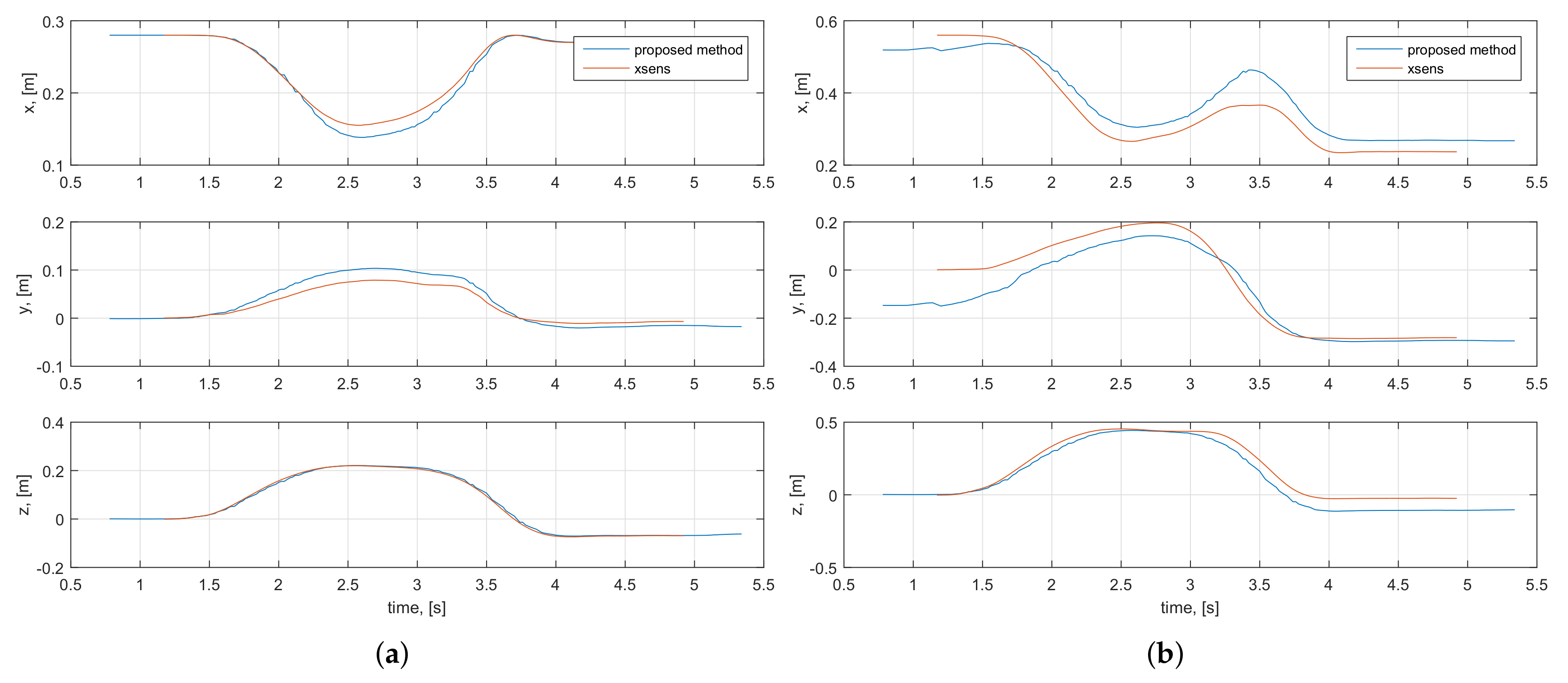 Sensors 20 03082 g008