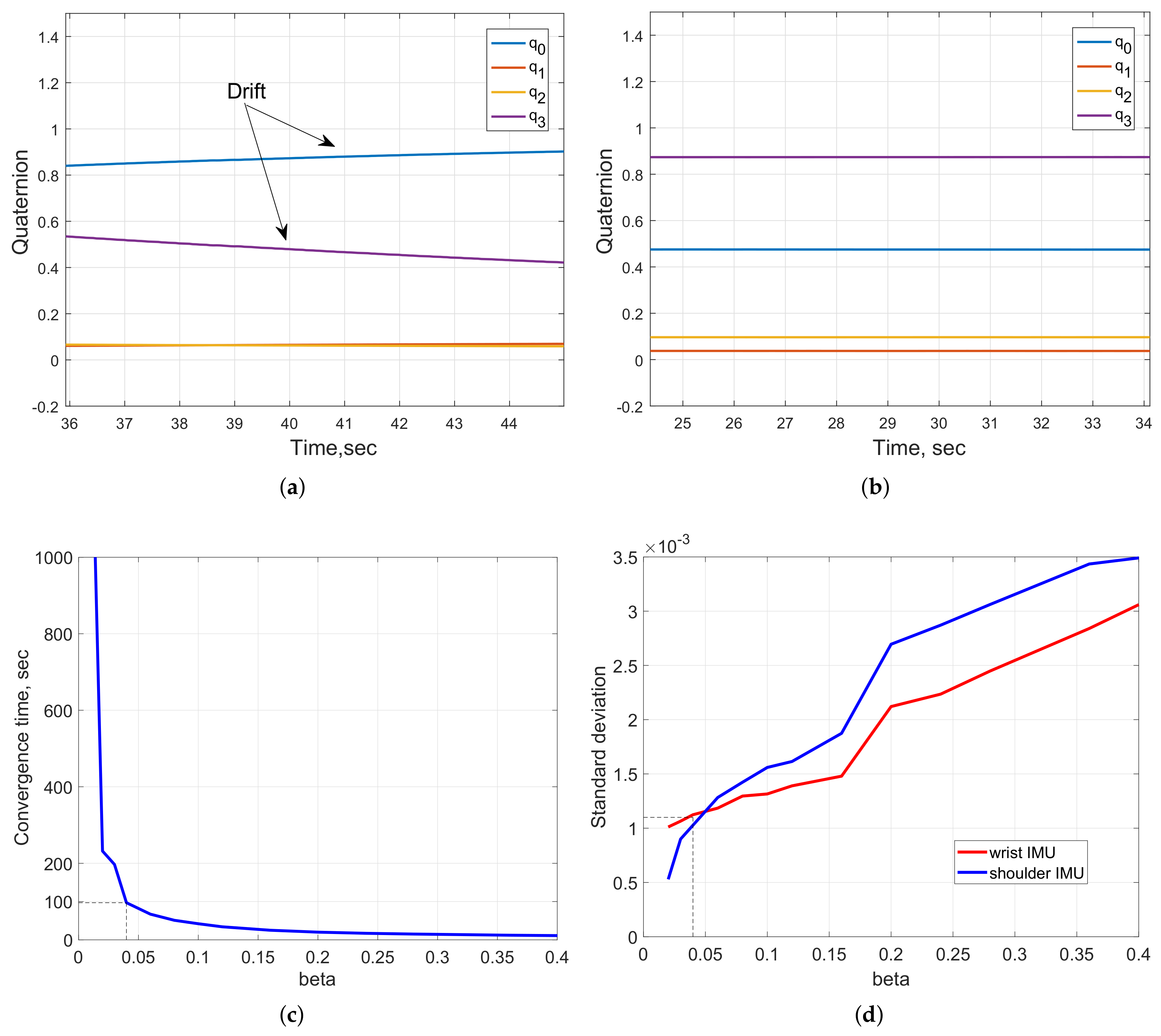 Sensors 20 03082 g010