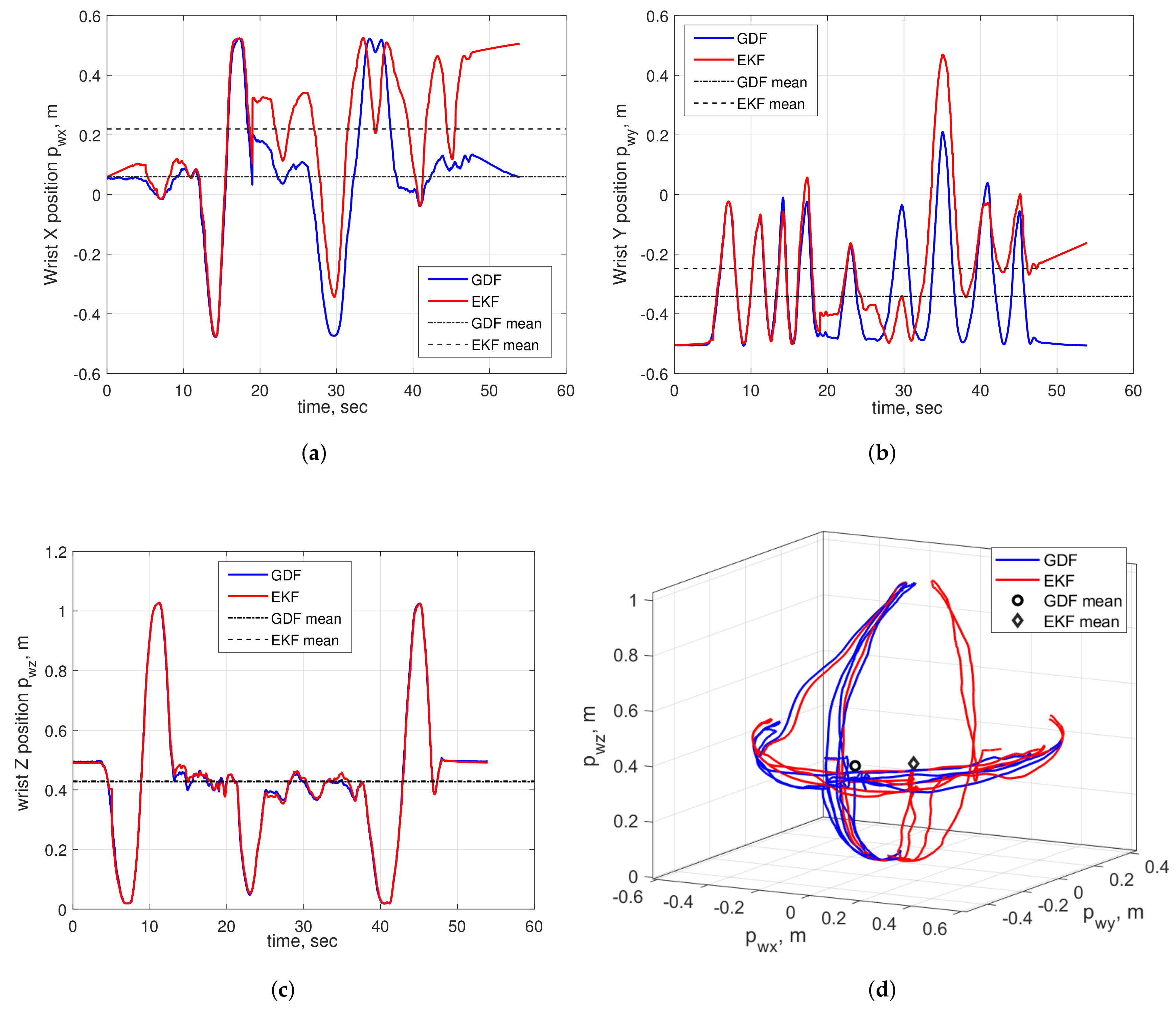 Sensors 20 03082 g011