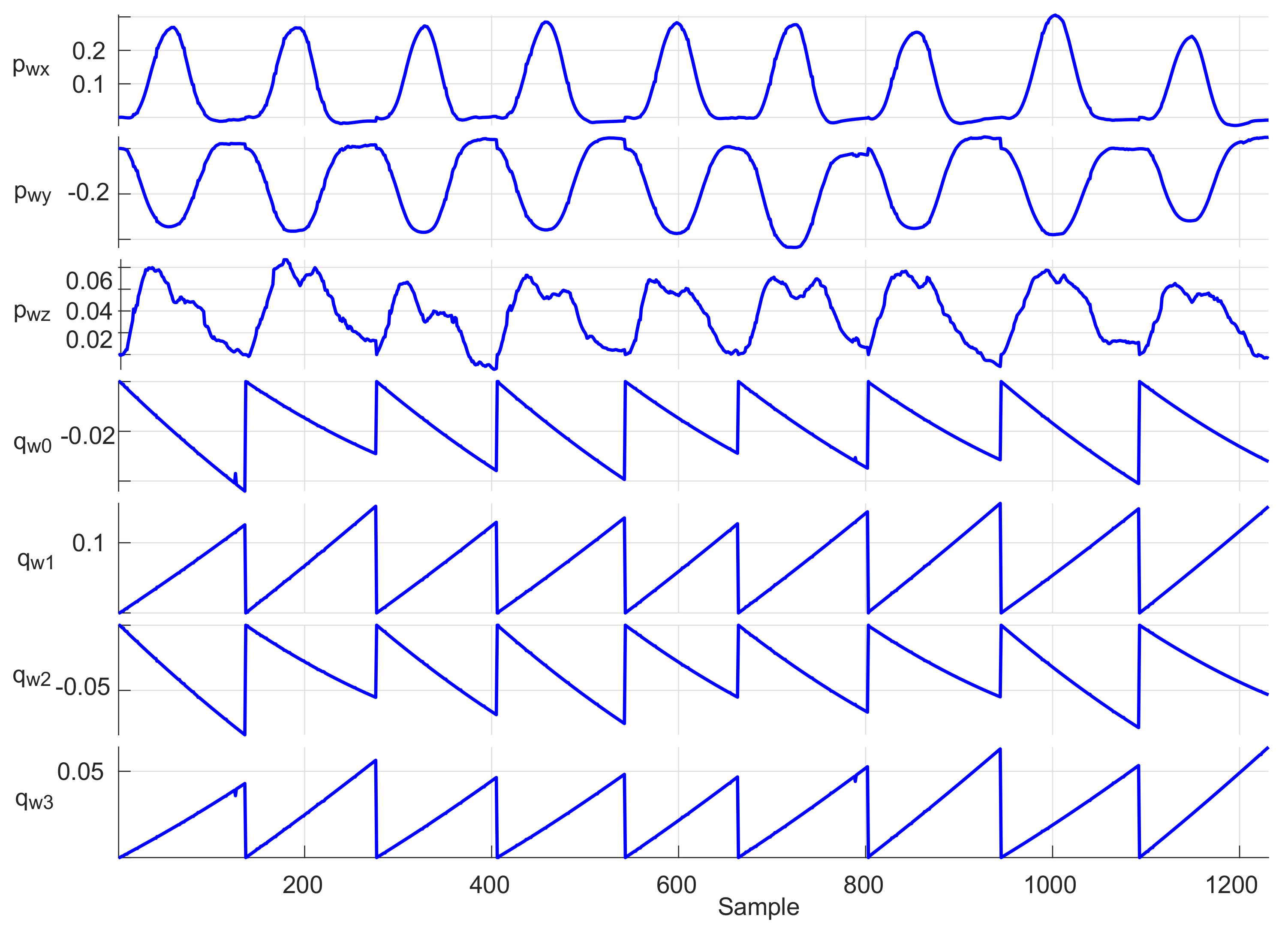 Sensors 20 03082 g012