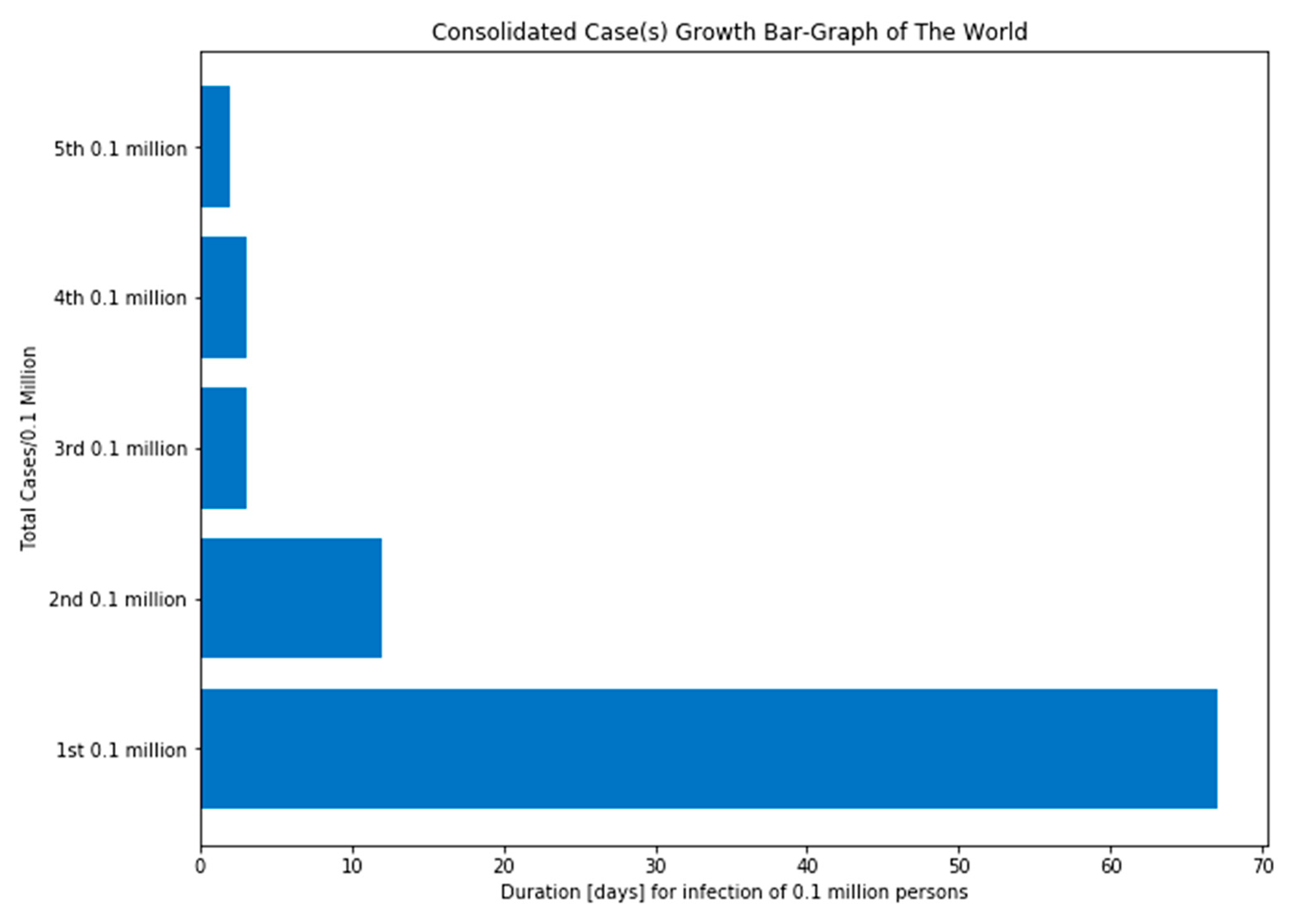 Sensors 20 03089 g002